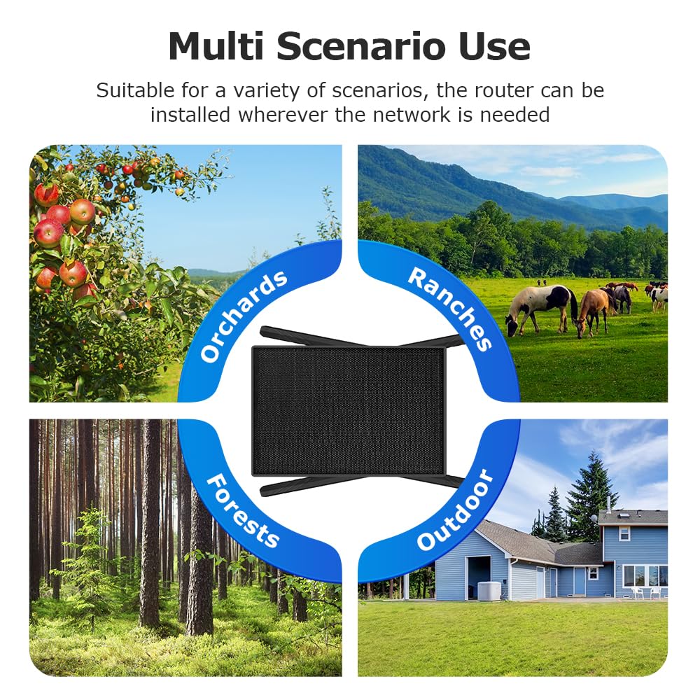 SHIWOJIA 20W Router 4G LTE Solare, Estensore WiFi Esterno, Ripetitore di Segnale con SIM, Portata WiFi 50M, IP66 Impermeabile, Autonomia Prolungata 24/7, Batteria da 20100mAh