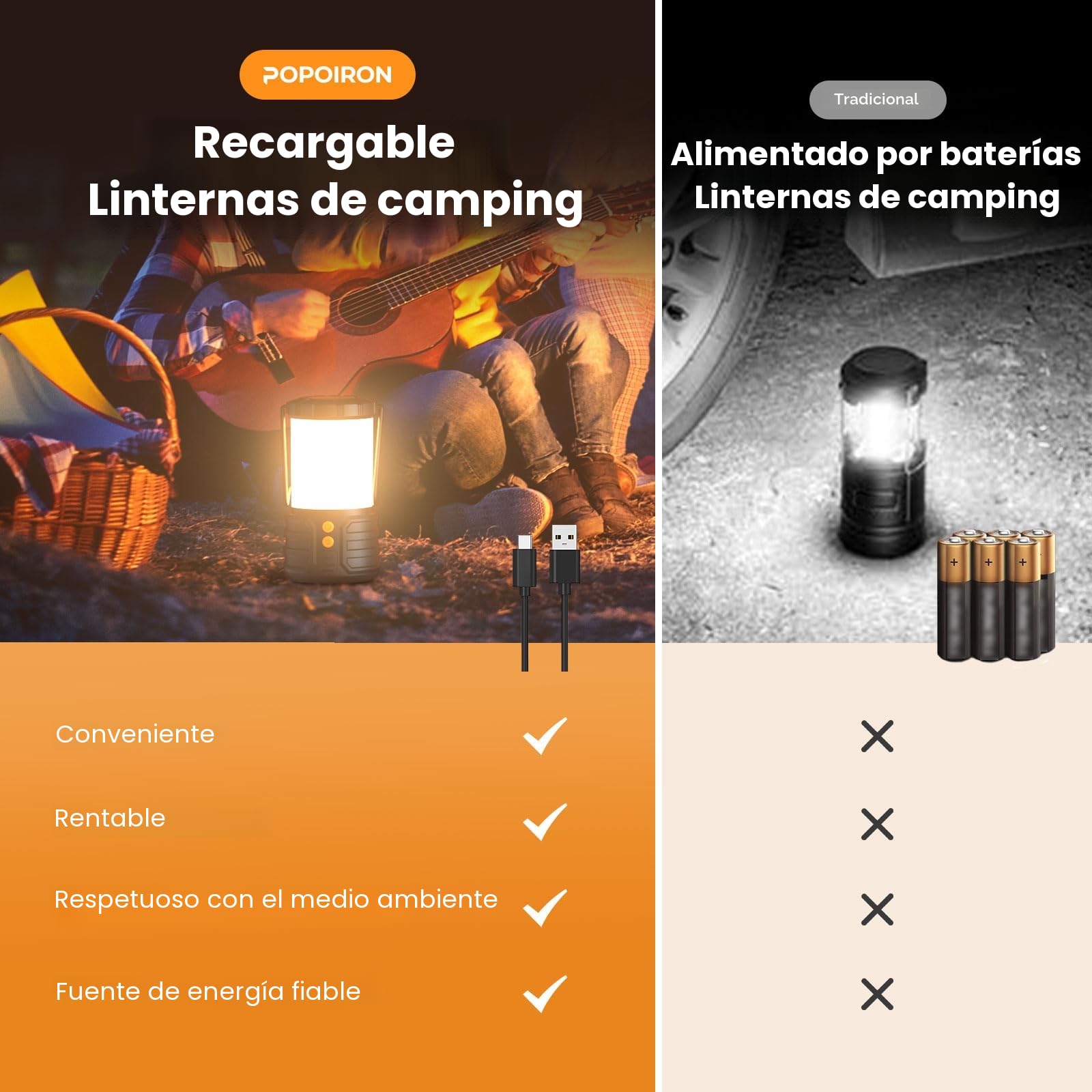 PopoIron Linternas de Camping LED 5000mAh Recargable IPX4 Paquete de 2