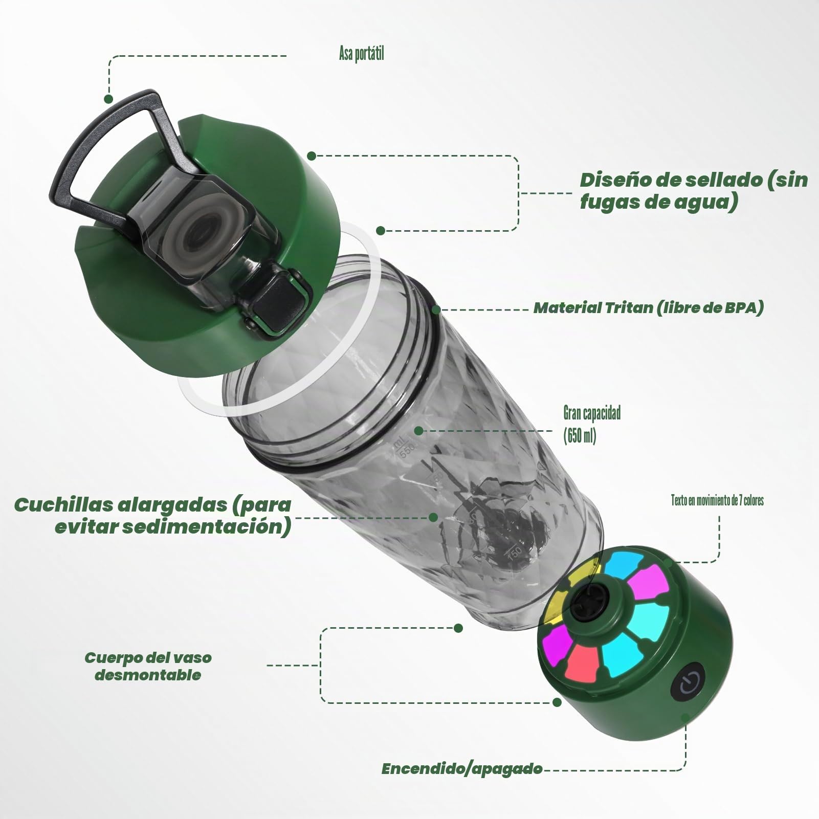 SOARFLY Mezclador de proteinas electrico 650ml shaker proteinas con compartimento para polvo, shaker bottle recargable con USB C para polvo y batido de leche, sin BPA, verde oliva