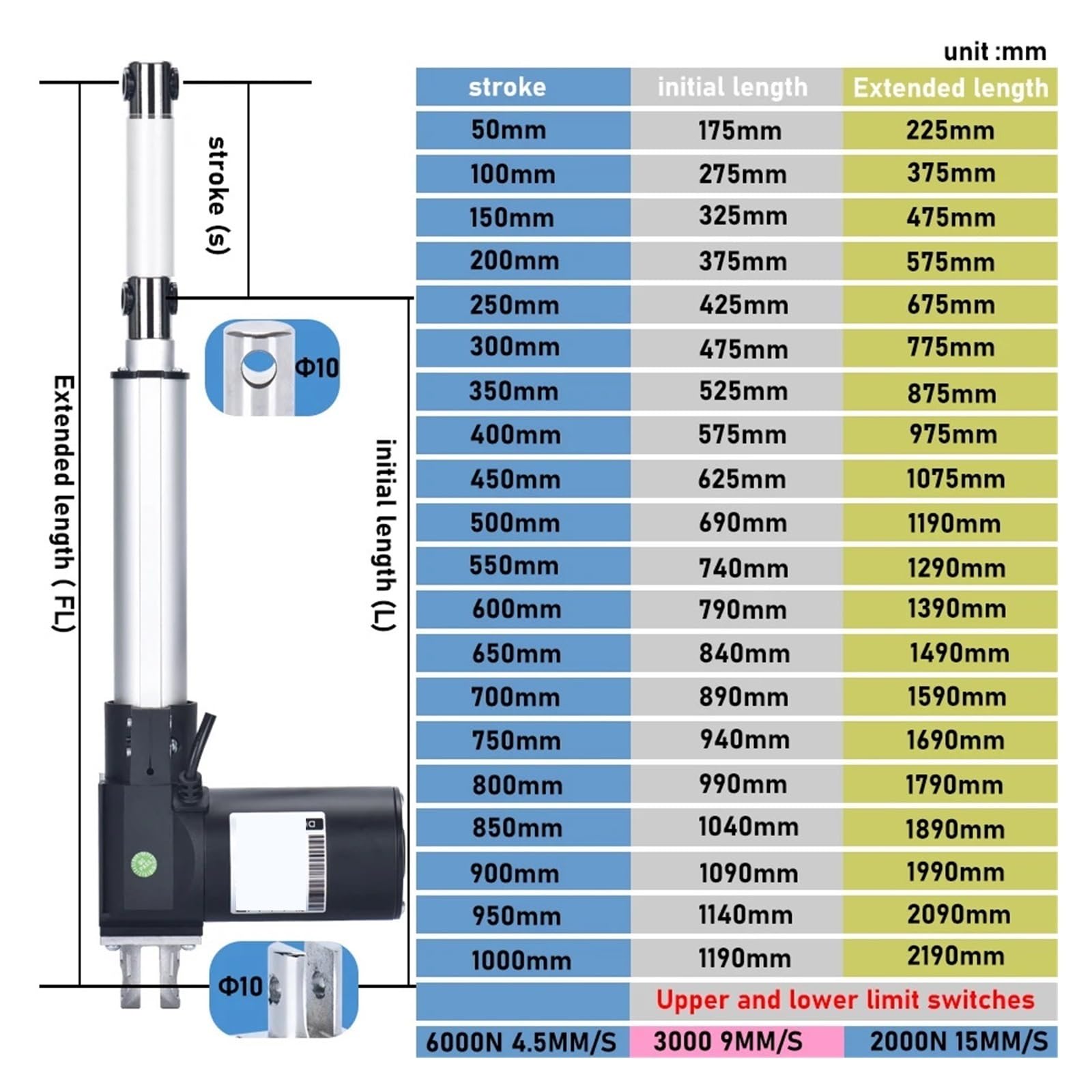 Electric Linear Actuator Driver 24V Motor 6000N 2000N 550MM 700MM Stroke Telescopic Tube(24V 650MM Stroke,3000N 9MMS)