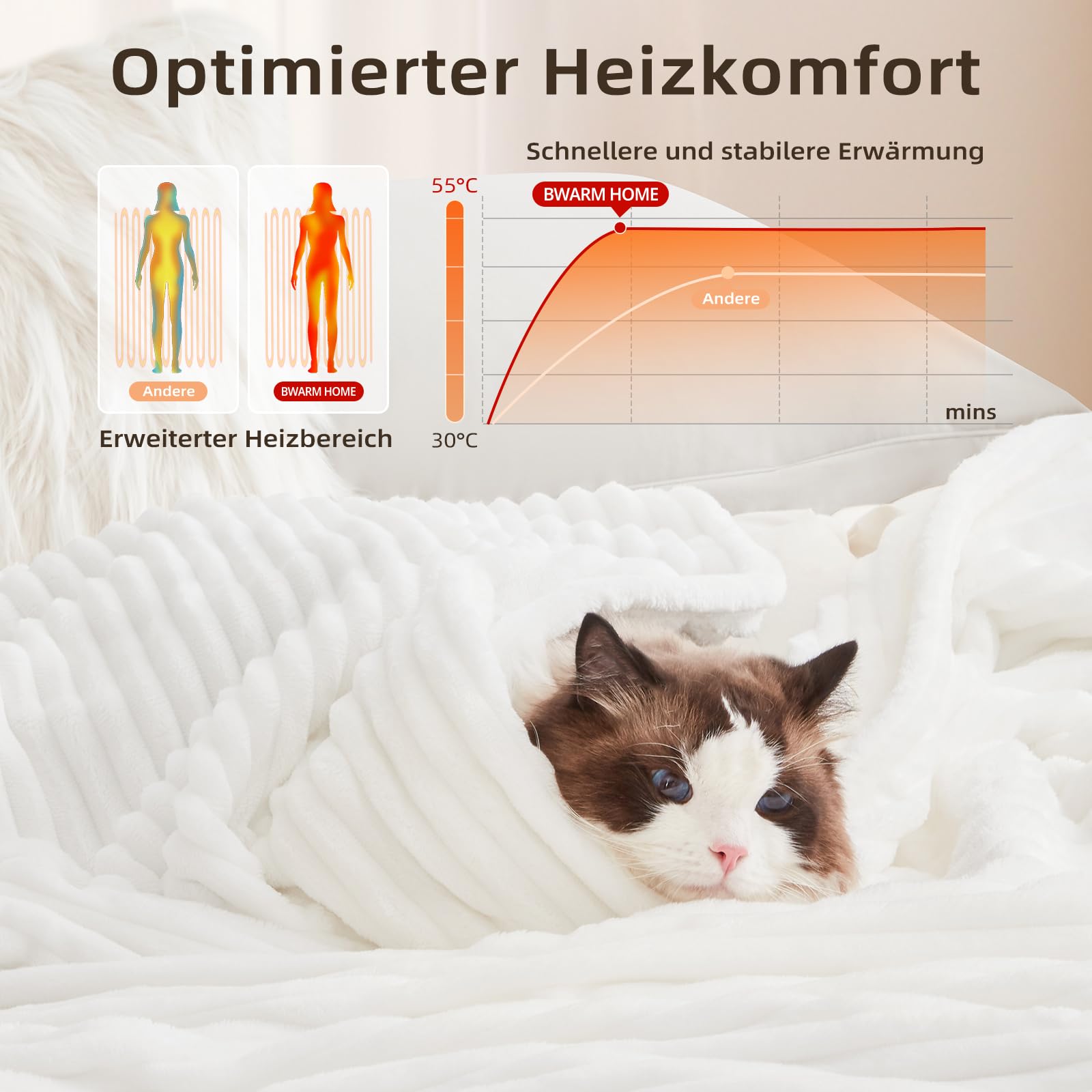Heizdecke 130x180 cm, Heizdecke mit Abschaltautomatik, Wärmedecke mit 9 Heizstufen und 10 Stunden Timer, Überhitzungsschutz Elektrische Kuscheldecke für Bett, Büro(Weiß Gestreift)