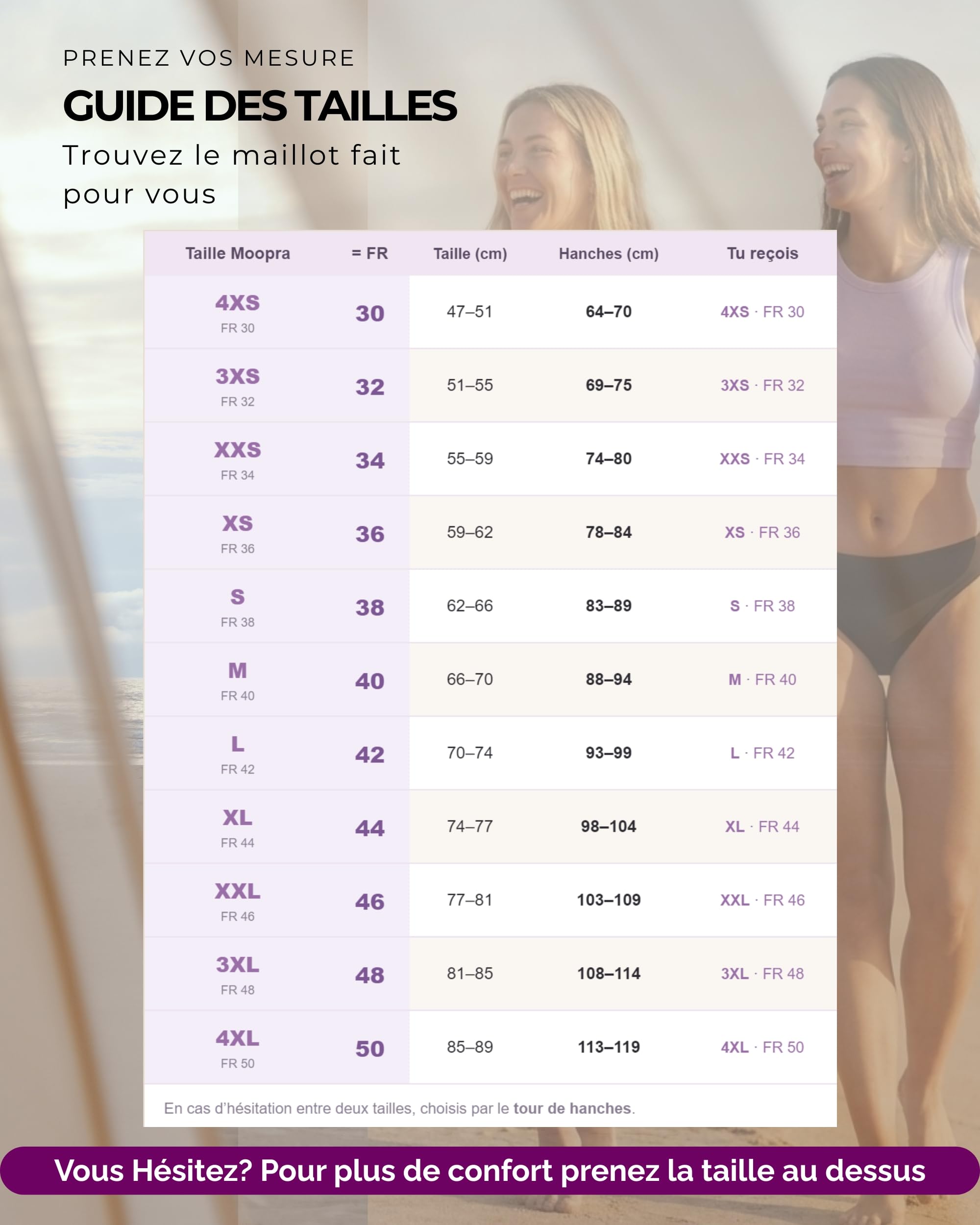 Maillot de Bain Menstruel pour Femme et Adolescente, Technologie AquaSecure | Flux Léger à Moyen | Protection Menstruelle Anti-UV Piscine & Mer | Bas de Maillot | Réutilisable & Écologique, Oeko-TEX