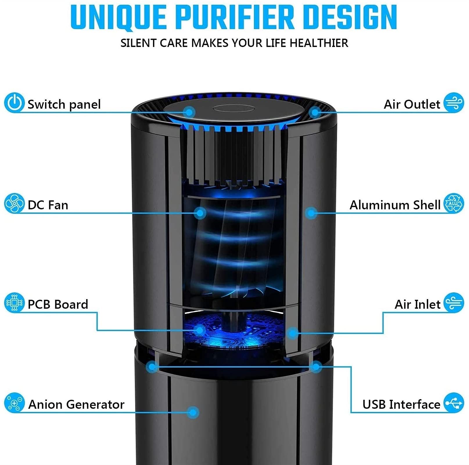 Purificador de aire ionizador para coche, generador negativo con doble puerto USB, limpiador de aire para automóviles y habitaciones pequeñas. Eliminador: humo, polvo