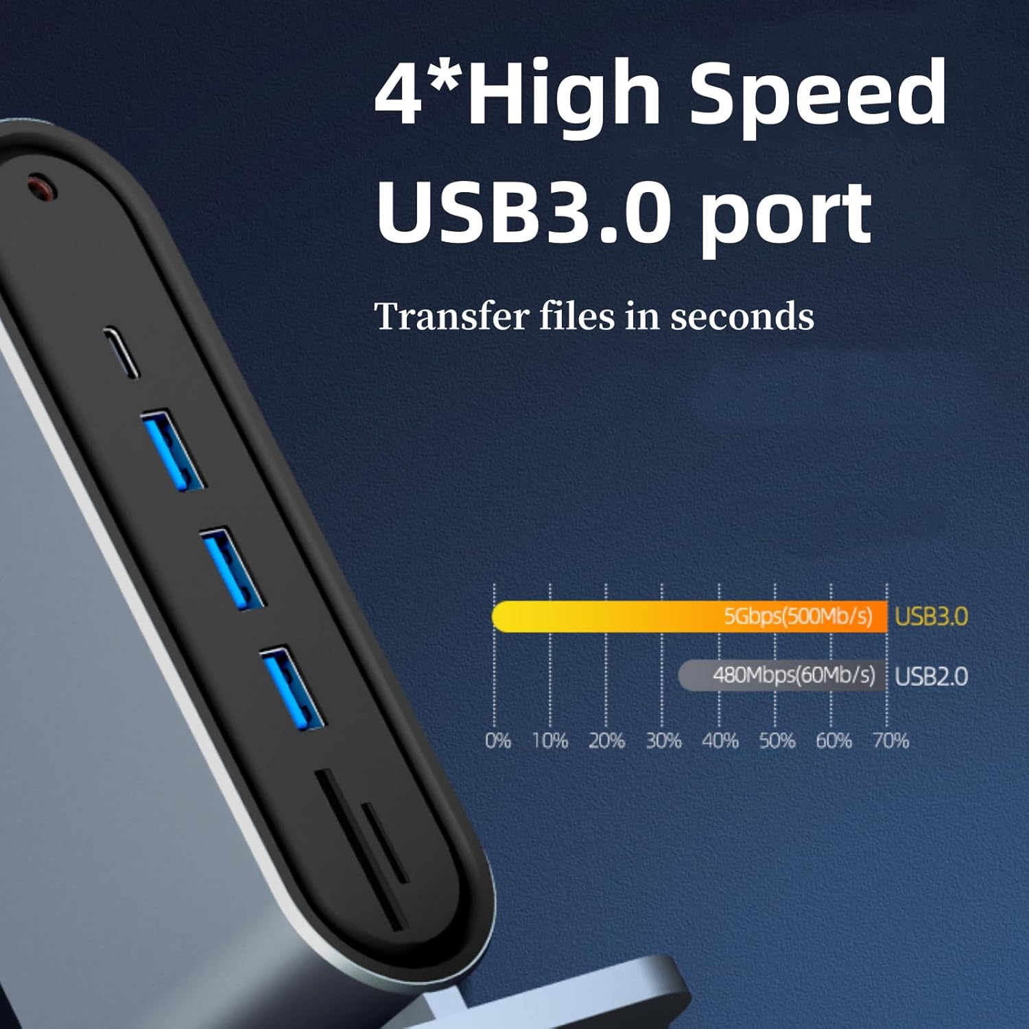 USB-C Docking Station, 12 in 1 Laptop Docking Station with 4K@30HZ, VGA, USB3.0 * 4, RJ45, 100W PD, SD/TF Card, 3.5mm Audio for iPhone 15/Mac/Dell/HP/Surface/Steam Deck…