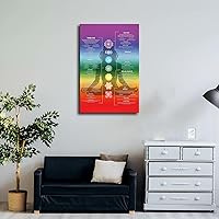 Vista 2 de YemelI Póster de chakras, decoración de pared de chakras, póster de 7 chakras, gráfico de chacras, yoga, obras de arte espirituales, póster