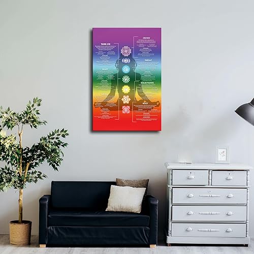 Miniatura 2 de YemelI Póster de chakras, decoración de pared de chakras, póster de 7 chakras, gráfico de chacras, yoga, obras de arte espirituales, póster