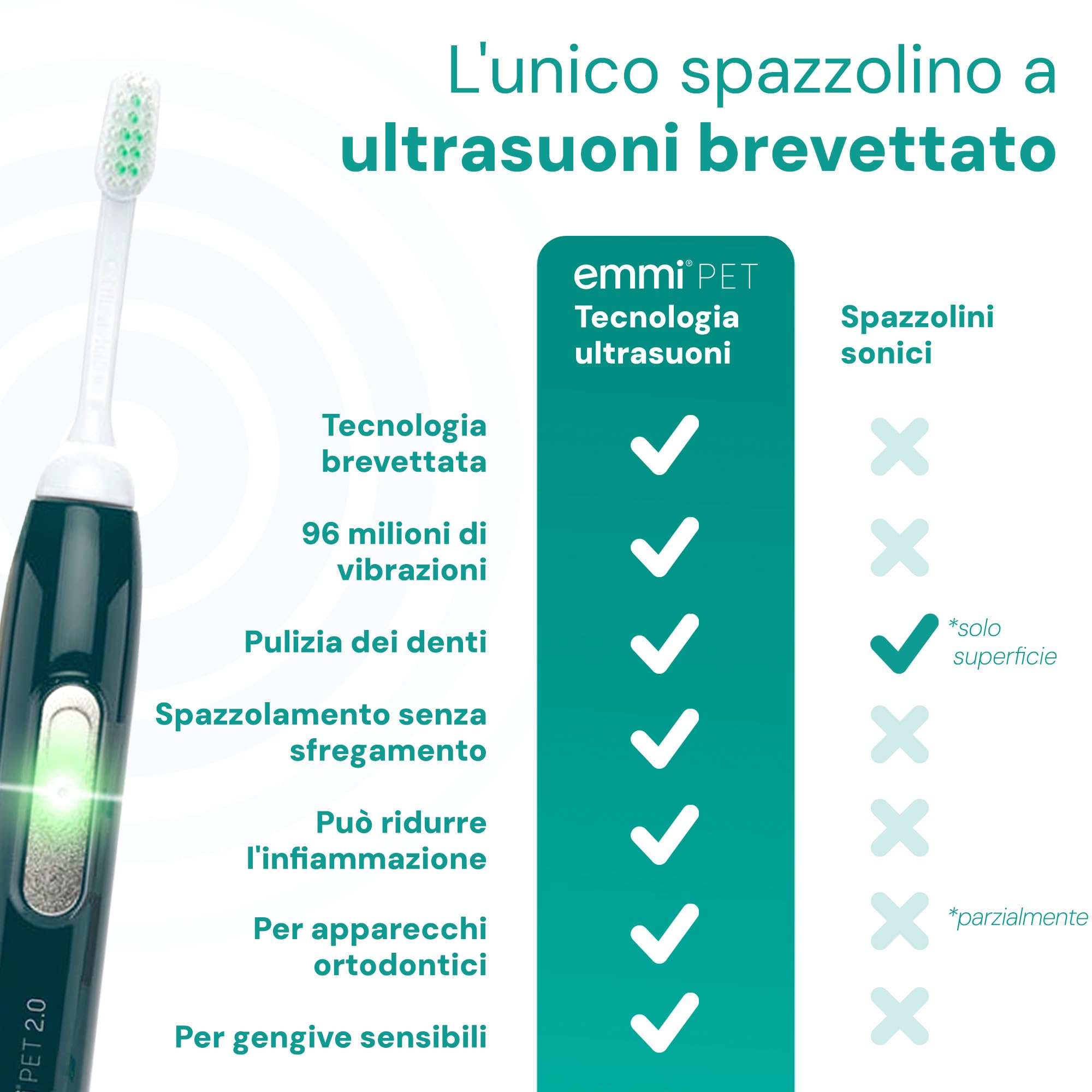 emmi-pet 2.0 Kit Base di Igiene Dentale per Cani e Gatti | Spazzolino a Ultrasuoni Silenzioso | Rimuove Placca, Biofilm e Tartaro | Riduce Gengiviti e Alito Cattivo | Con Accessori Completi