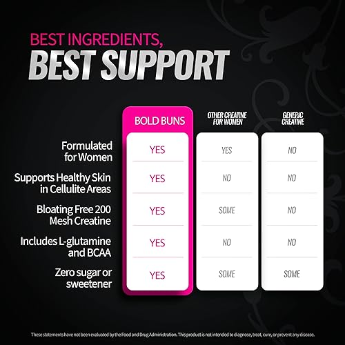 Miniatura 6 de Creatina para mujer  Suplemento de construcción de glúteos con colágeno y BCAA  Apoya el crecimiento de glúteos y reduce la apariencia de la
