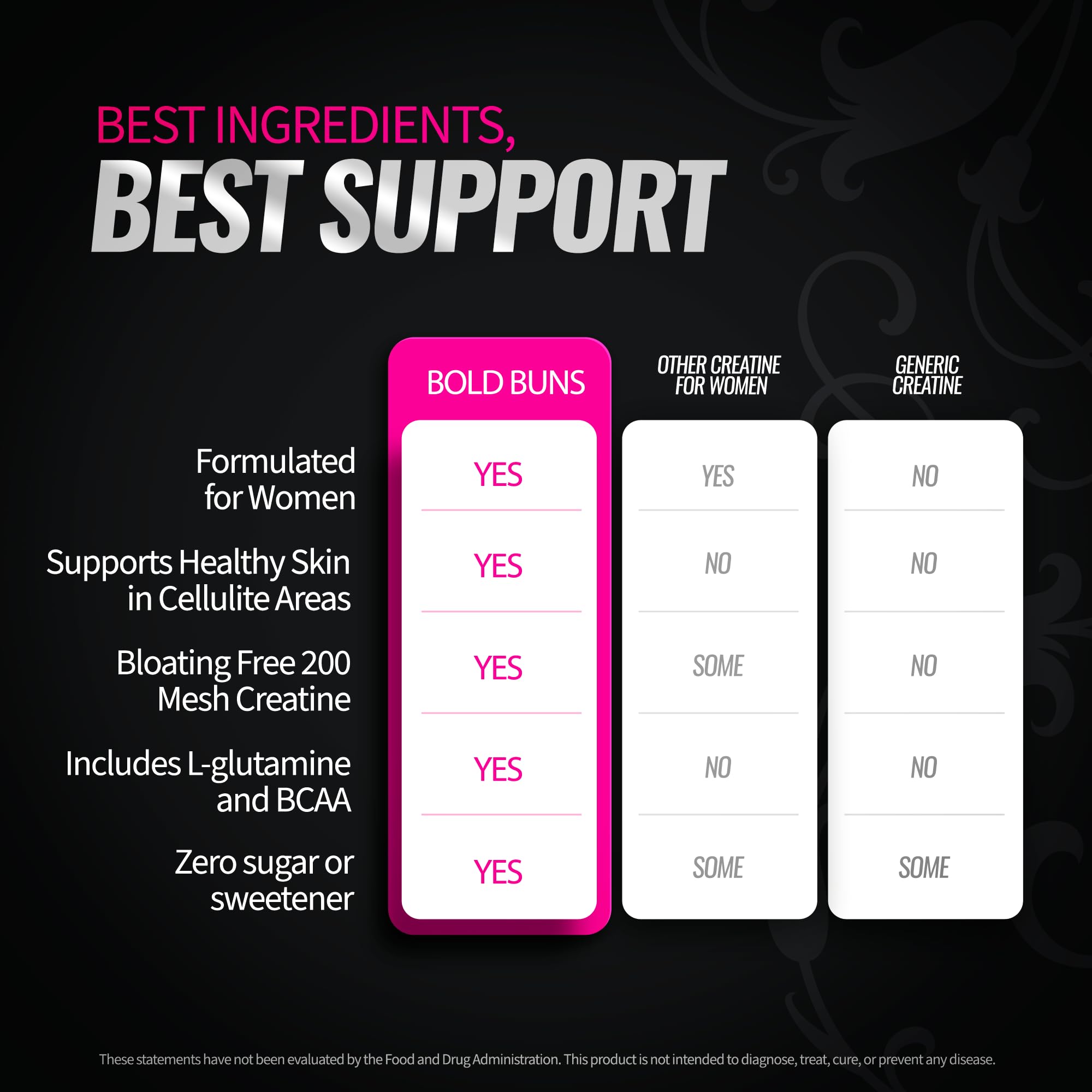 Creatine for Women - Booty Builder Supplement with Collagen & BCAA - Supports Glute Growth & Reduces Cellulite Appearance - Unflavored Powder - 30 Servings