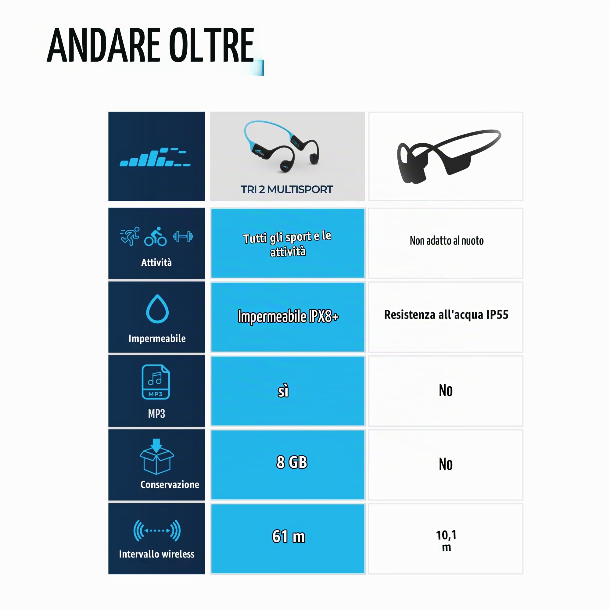 H2O Audio TRI 2 Multisport Impermeabile Conduzione Ossea Cuffie Aperte Bluetooth 5.3 per Corsa e Ciclismo, Modalità MP3 per Nuoto, Memoria 8 GB, Batteria 8,5 ore, Nero