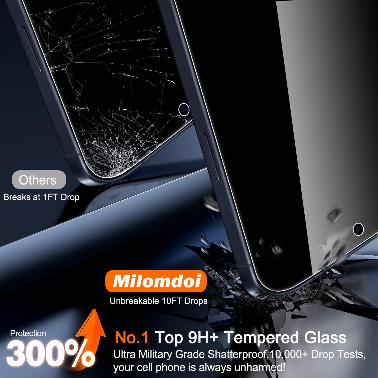 Milomdoi 3 Pezzi Vetro Temperato per iPhone 17 Pro Pellicola Privacy Accessori AntiSpy Protettivo 3 Pezzi Cover Protezione Pellicola Fotocamera [True 25°Anti Spy]