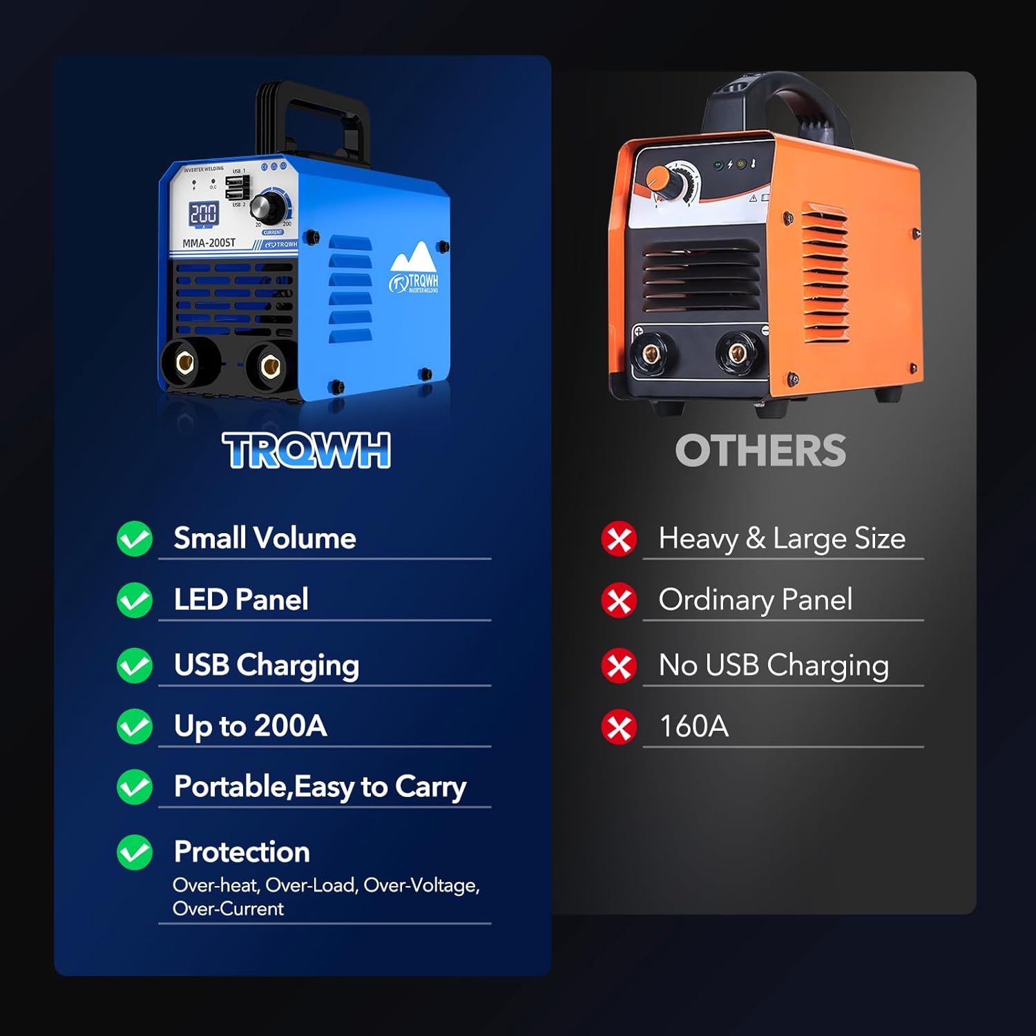 TRQWH 200A MMA Welding Machine 110V Stick Welder Machine Portable ARC Welder with IGBT Digital Display Hot Start for Beginners and Professionals Welder (MMA200ST)