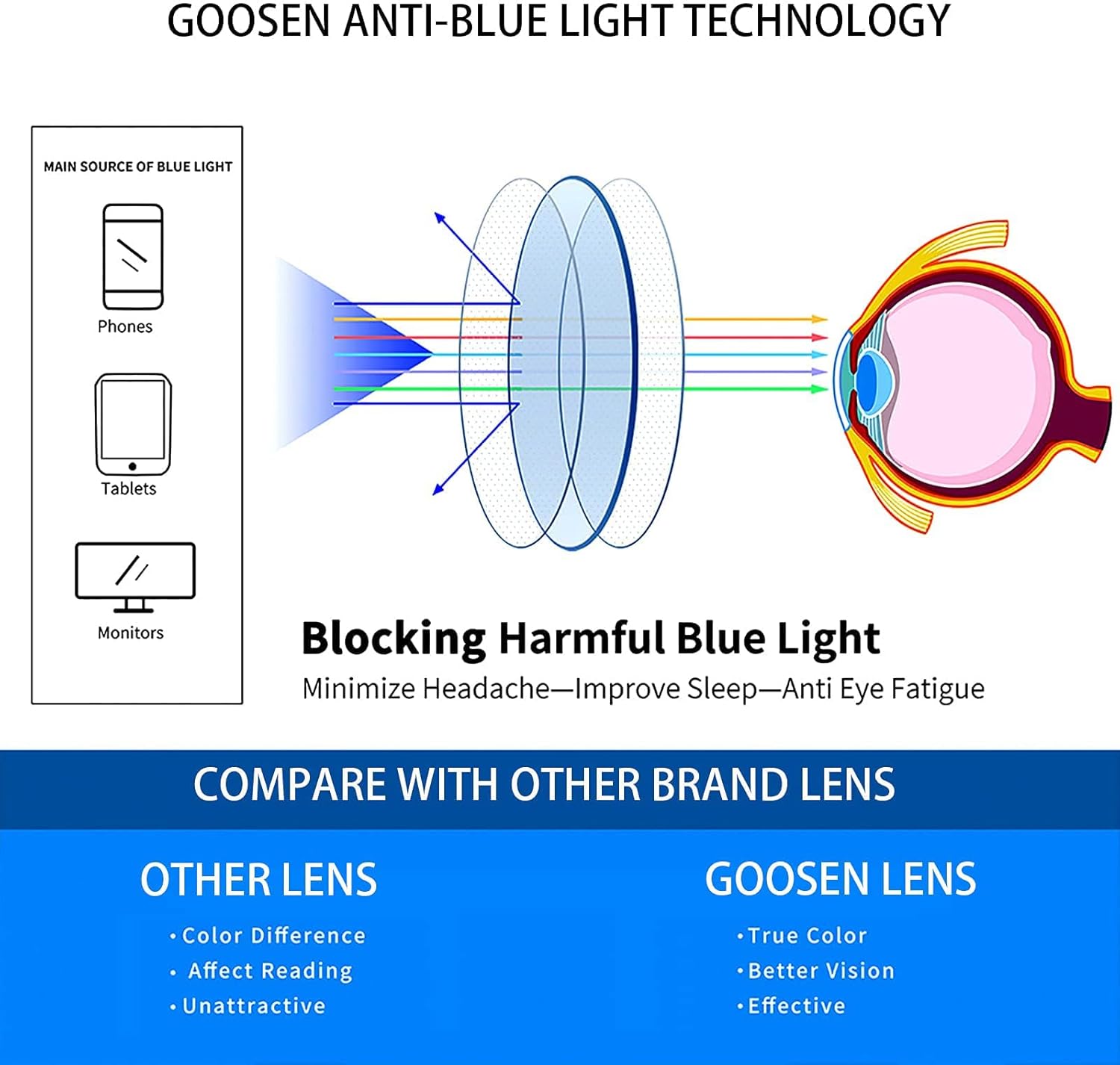 GOOSEN Reading Glasses for Women Men, Keychain Bags Compact Folding Readers, Clear Lens Blue light Glasses Spring Hinge - Image 6