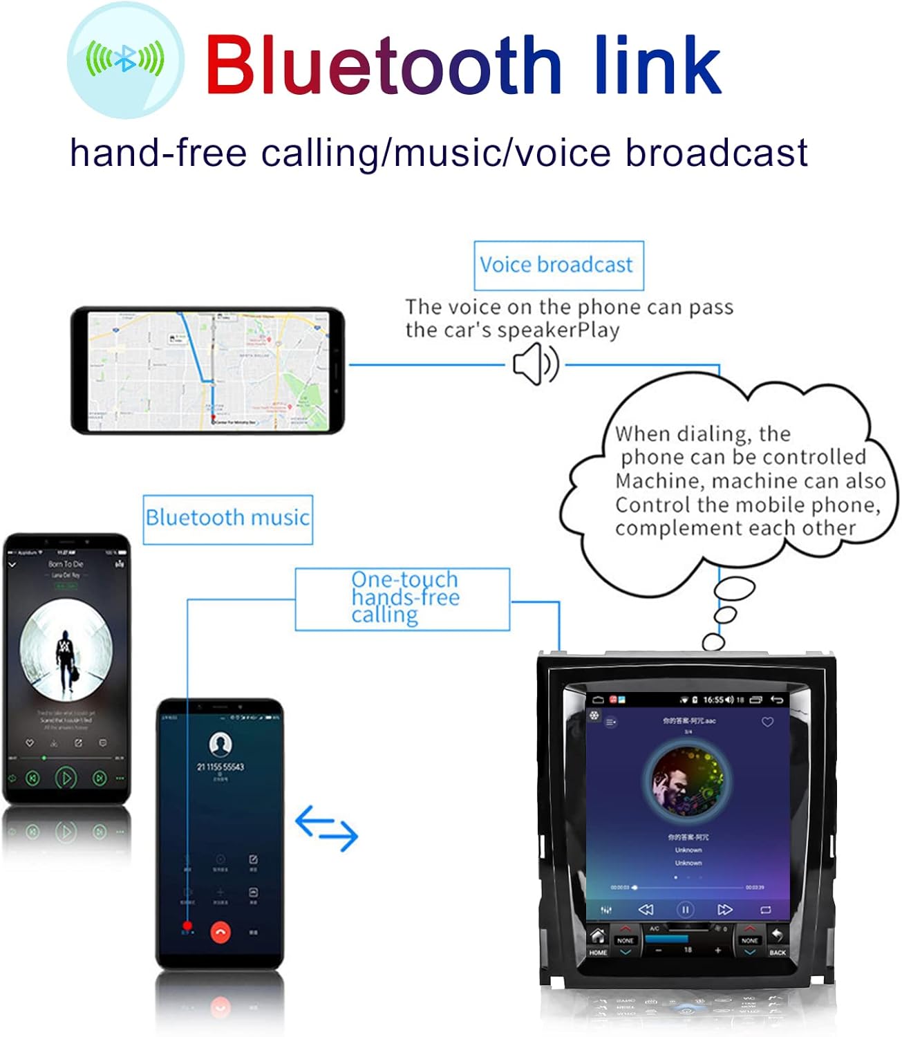 Bluetooth Link for Hands-Free Calling and Music