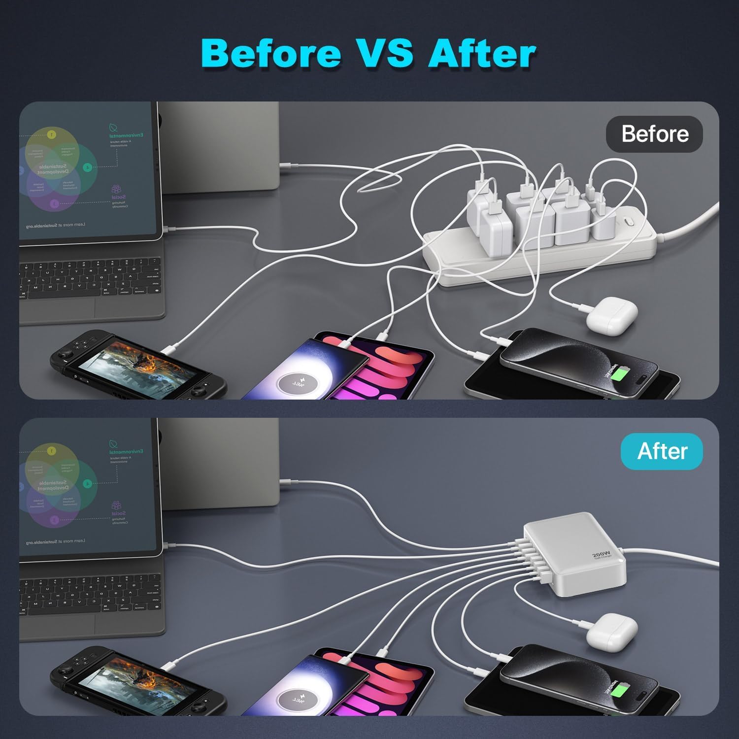 200W Caricatore USB C Multiplo, Alimentazione USB a Spina Multipla, Stazione di Ricarica a 8 Porte Gan Caricatore Rapido PD+QC Compatibile con MacBook Pro/Air/ThinkPad/iPad/iPhone 15/16/Galaxy S23