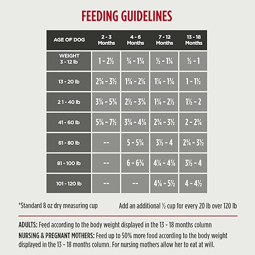 Miniatura 10 de Nulo Frontrunner - Alimento para perros con pollo para cachorros