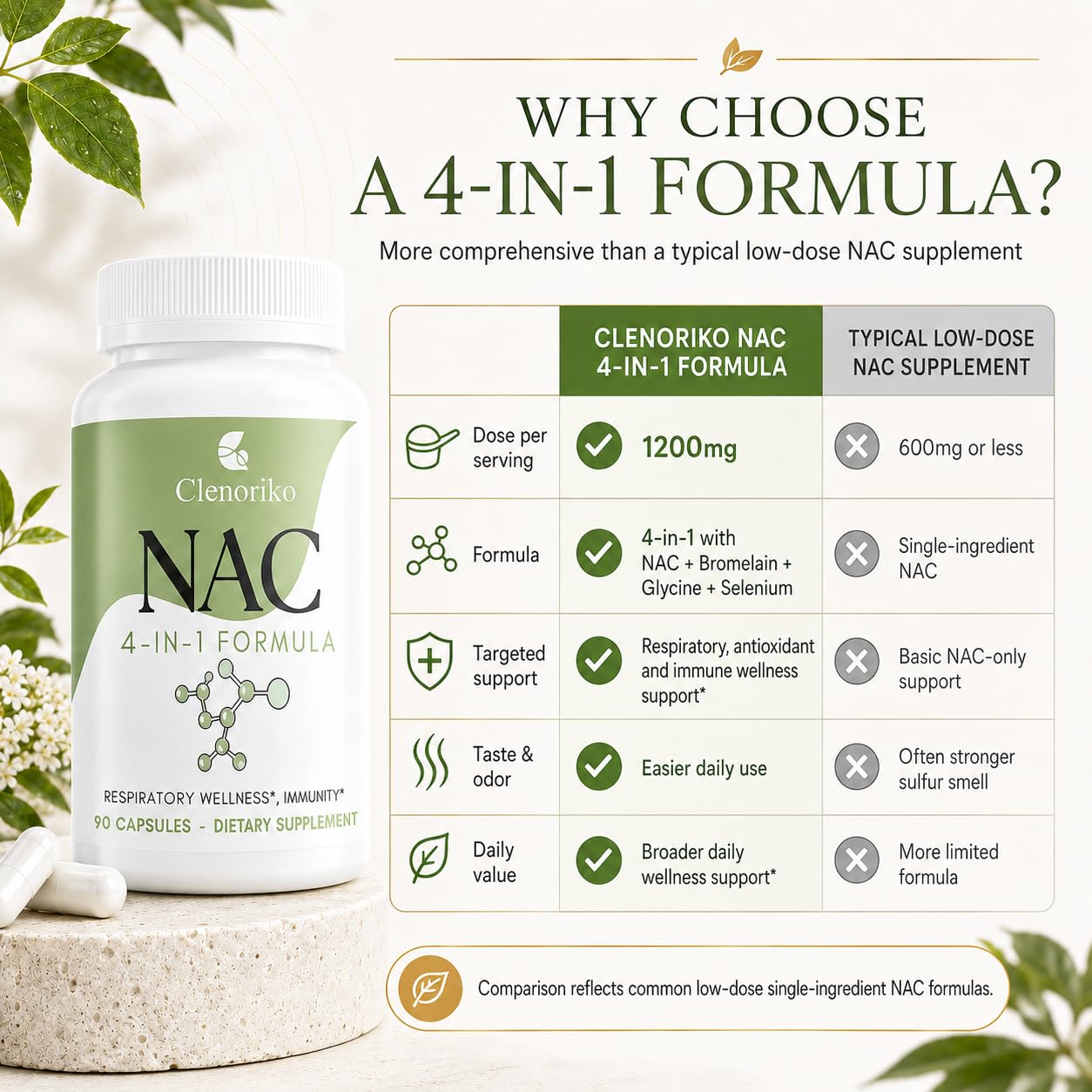 NAC Supplement 1200mg with Bromelain, Glycine & Selenium, 4-in-1 NAC Supplement N-Acetyl Cysteine for Respiratory & Airway Wellness, Glutathione Precursor, Antioxidant & Immunity*, 90 Caps — Amazon image 7