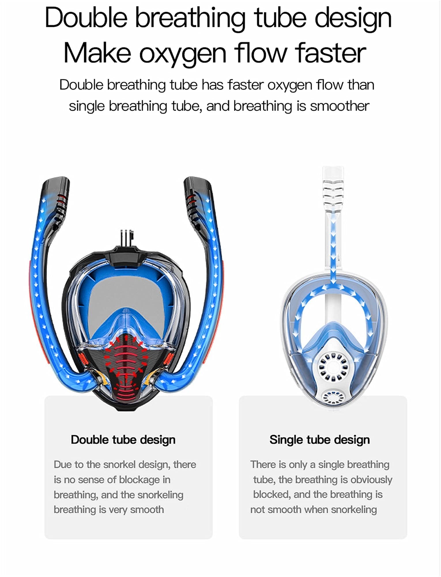 Maschera da Snorkeling Integrale, Maschere da Snorkeling, Maschere da Sub, Maschere da Sub subacquee, antiappannamento, antiperdita, sicure e Impermeabili, per Nuoto, ad