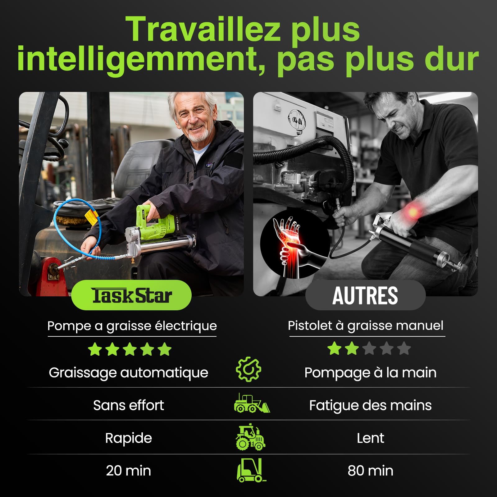 TaskStar Pompe a Graisse Electrique à Haut Rendement: Pompe à Graisse avec 2 * 2.0Ah Batteries, Embout Améliorée, Pistolet à Graisse 10000 PSI pour Les Agriculteurs et Les Propriétaires d'équipement