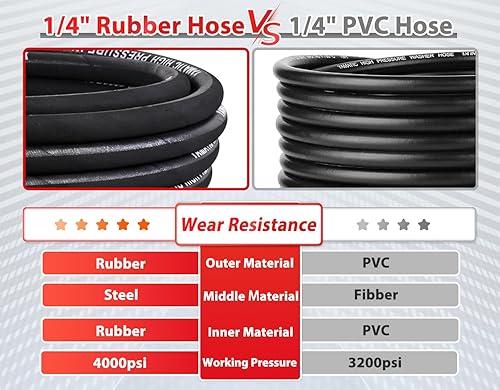 Miniatura 5 de YAMATIC - Manguera de lavadora a presión resistente a torceduras de 14" 15 m, manguera de lavadora eléctrica resistente al desgaste de 4000 PSI,