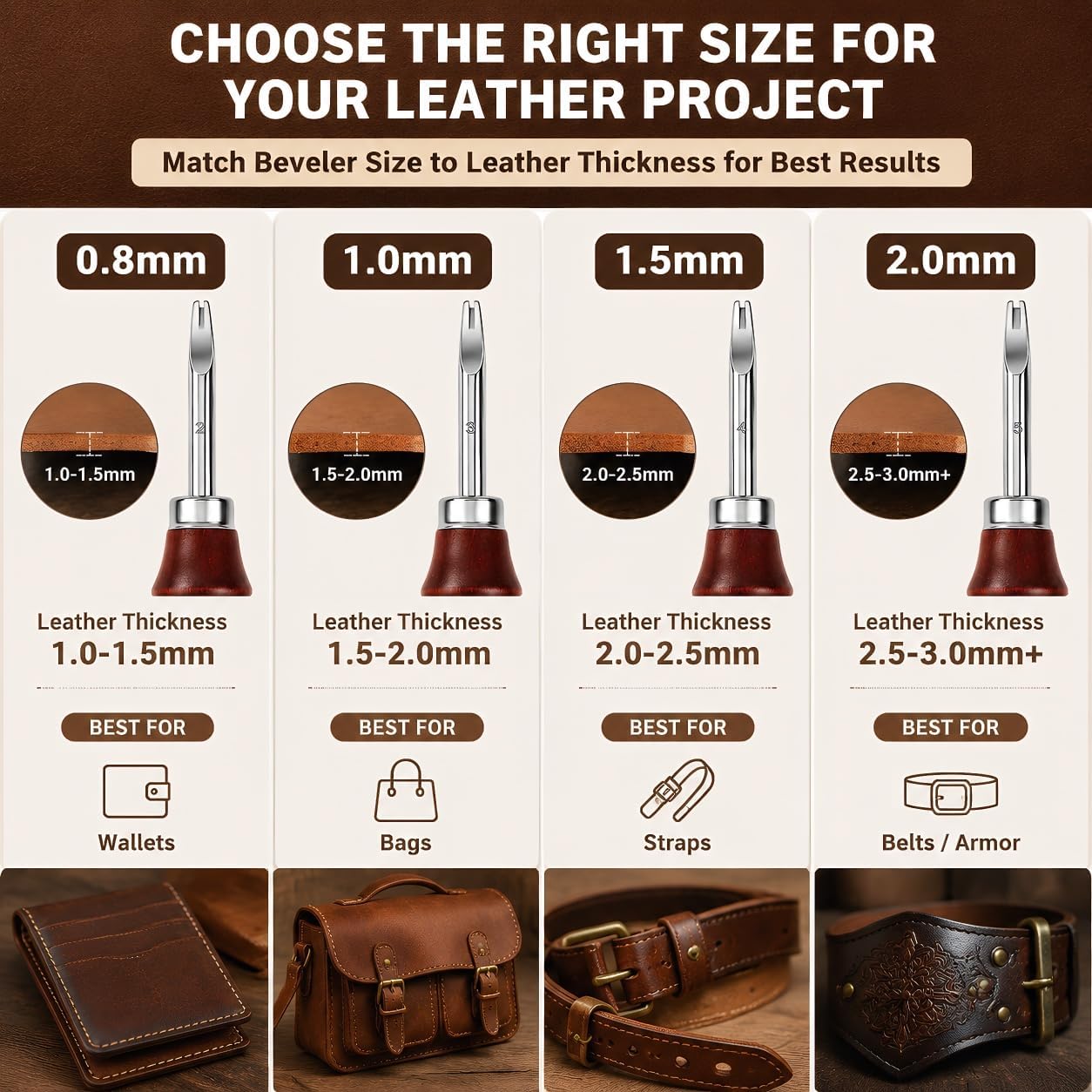 4 PCS Leather Edge Beveler Set (0.8/1.0/1.5/2.0mm) - High Carbon Steel Leatherworking Tools and Supplies with Wood Handle - Edge Skiving & Cutting Tool Kit for DIY Leathercraft, Belts & Wallets