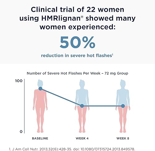 Miniatura 4 de Designs for Health FemGuard-HF - Ayuda a disminuir los sofocos leves de la menopausia - Suplementos de peri y menopausia para mujeres para apoyar el