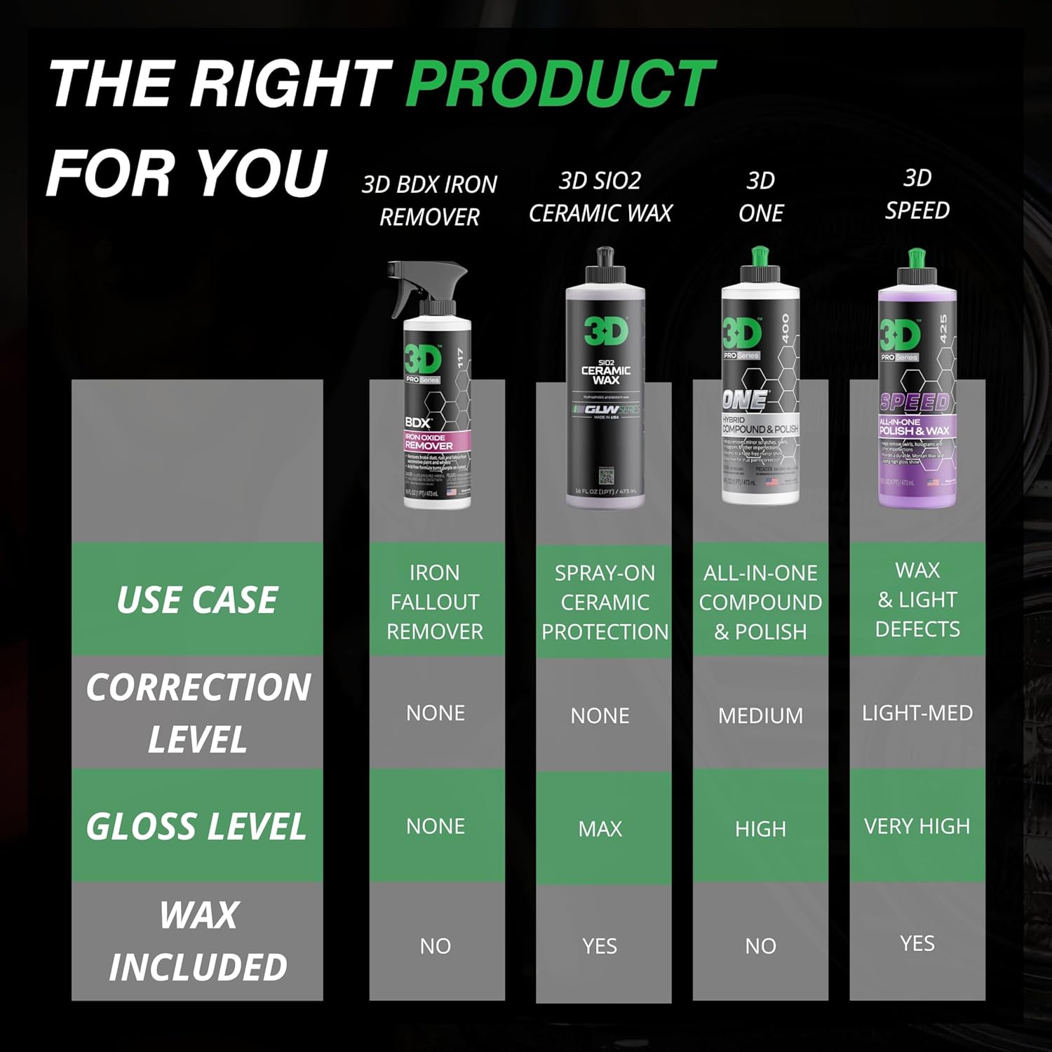 3D BDX Iron Remover – Fast Acting Fallout & Brake Dust Cleaner | Purple Color-Changing Spray for Wheels & Paint | Acid-Free | Made in USA | Car Detailing | 16 oz - Image 4