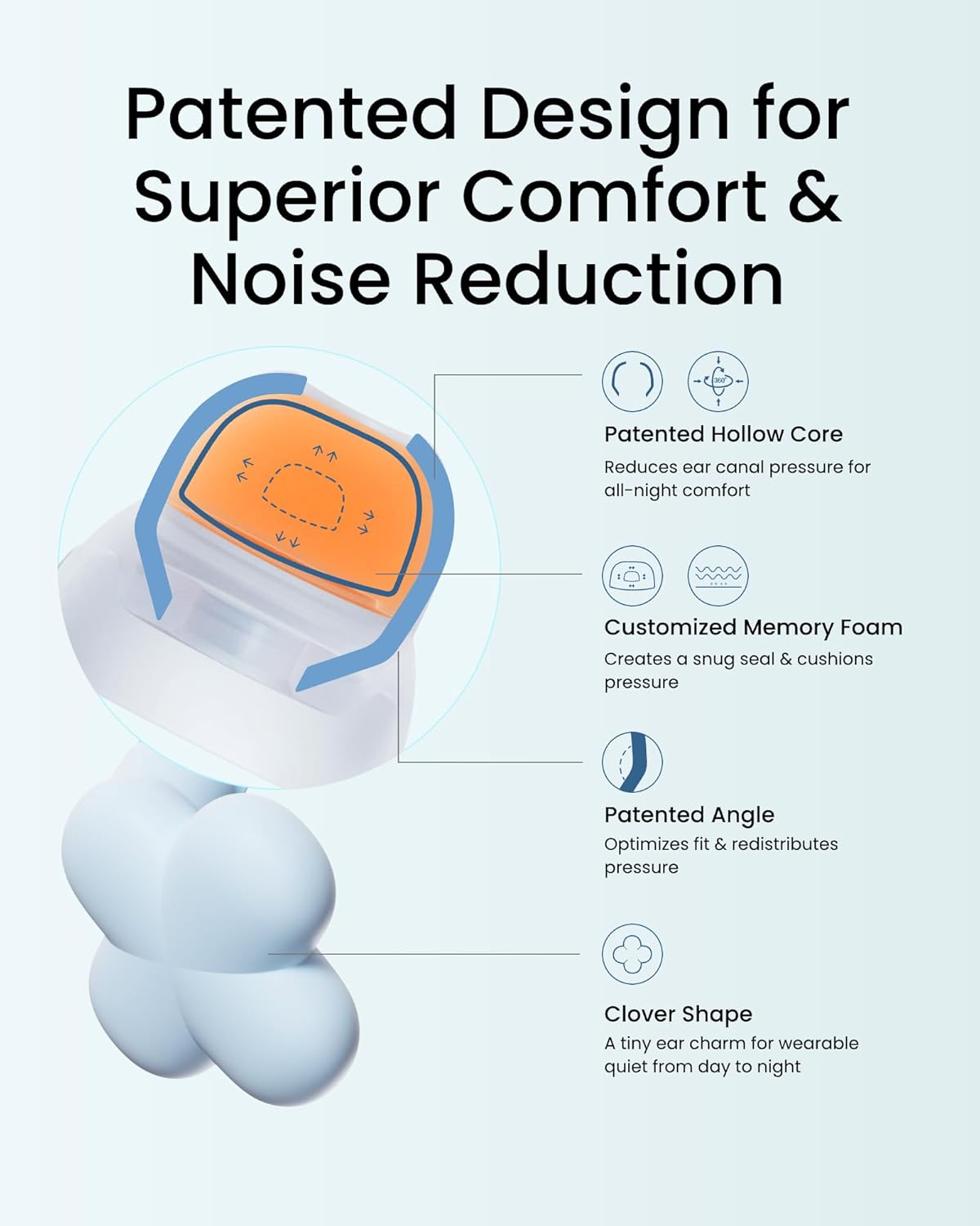 Bloom Ear Plugs for Small Ear Canals – Ultra-Comfy Patented Qufits Tips, Noise Cancelling, Reusable Silicone Earplugs for Sleeping, Study, Travel – Stylish Feminine Design (Cyan)