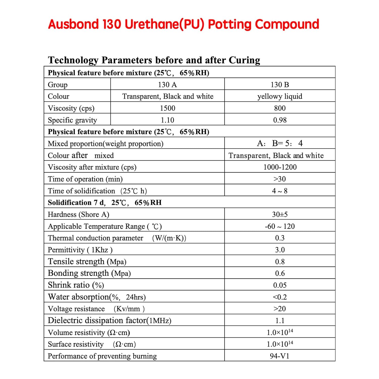 Flexible Urethane Potting Compounds for Electronics 2-Part AB PU Potting Compound Encapsulating Potting Mix,Glue,PCB,Waterproof for Circuit Board White,Clear,Black (130-T Clear Yellowish 270G)