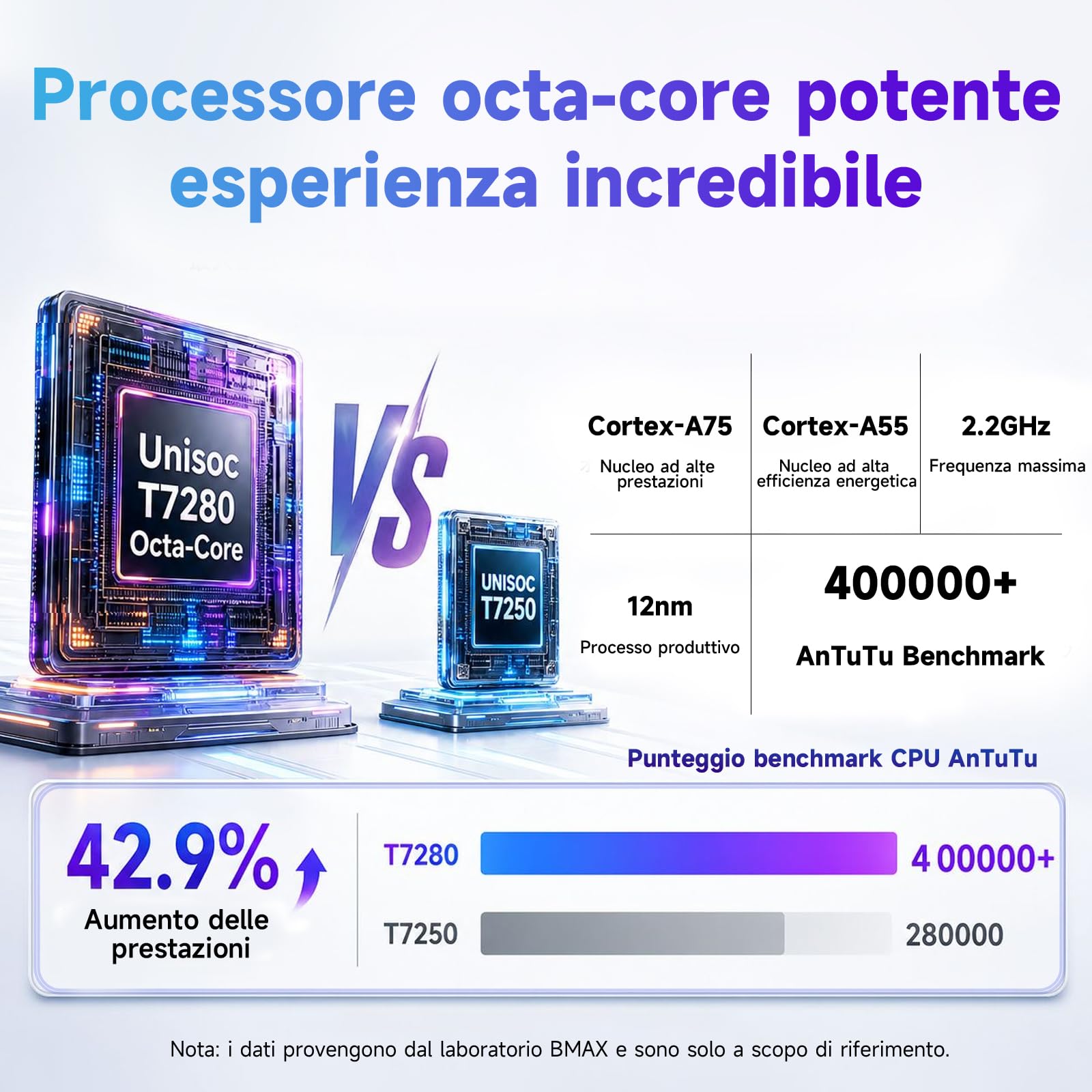 BMAX Tablet 13,4" Android 16 con Tastiera e Mouse, 24GB RAM 128GB ROM | Octa-Core 2.2GHz, Gemini AI, Widevine L1 90Hz Display, Batteria 10000mAh, Con Custodia e Penna, Corpo in Metallo, GPS, GMS