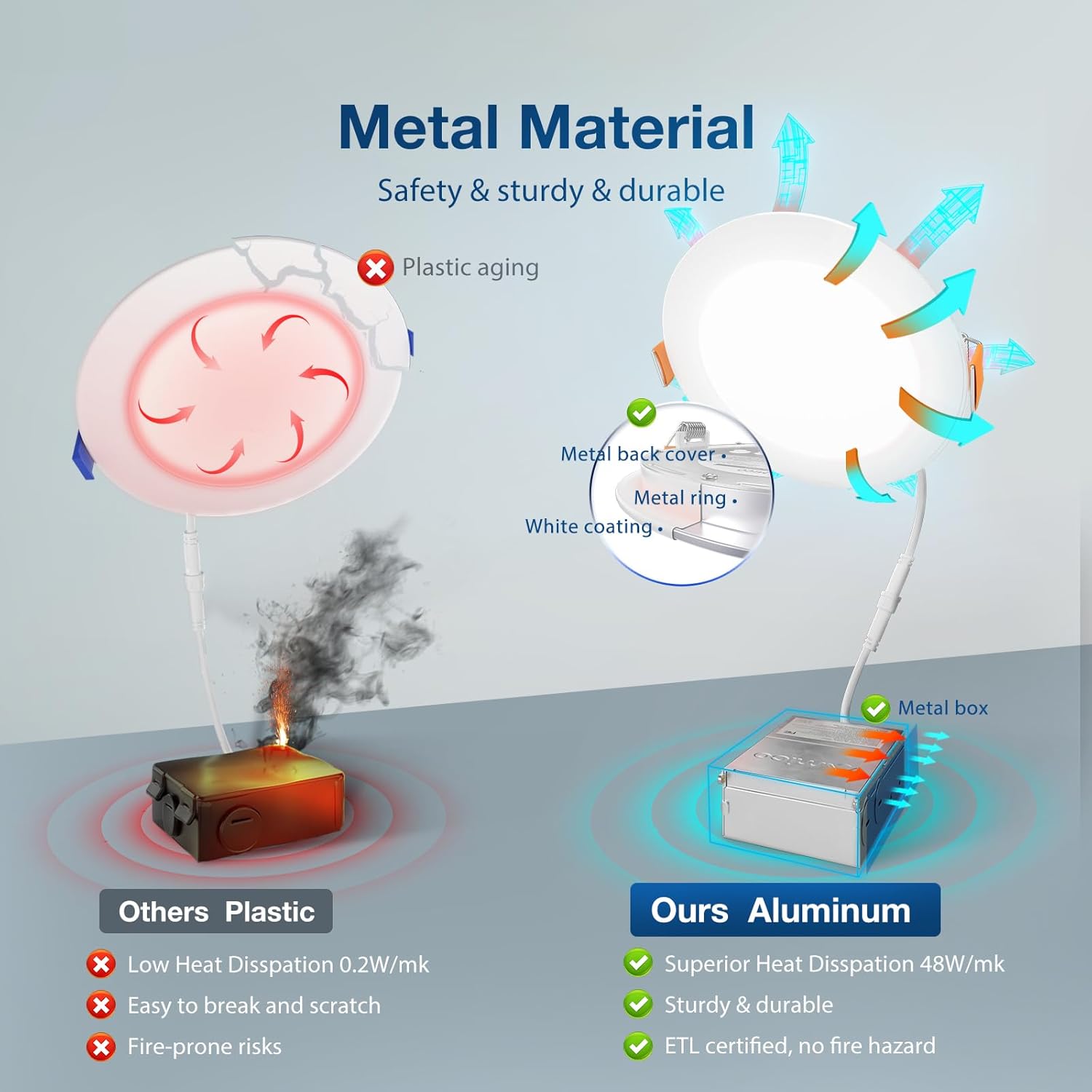 Amico 48 Pack 4 Inch 5CCT Ultra-Thin LED Recessed Light with Junction Box, 2700K/3000K/3500K/4000K/5000K Selectable, 10W Eqv 60W 700LM Brightness Dimmable Canless Wafer Downlight, ETL & FCC