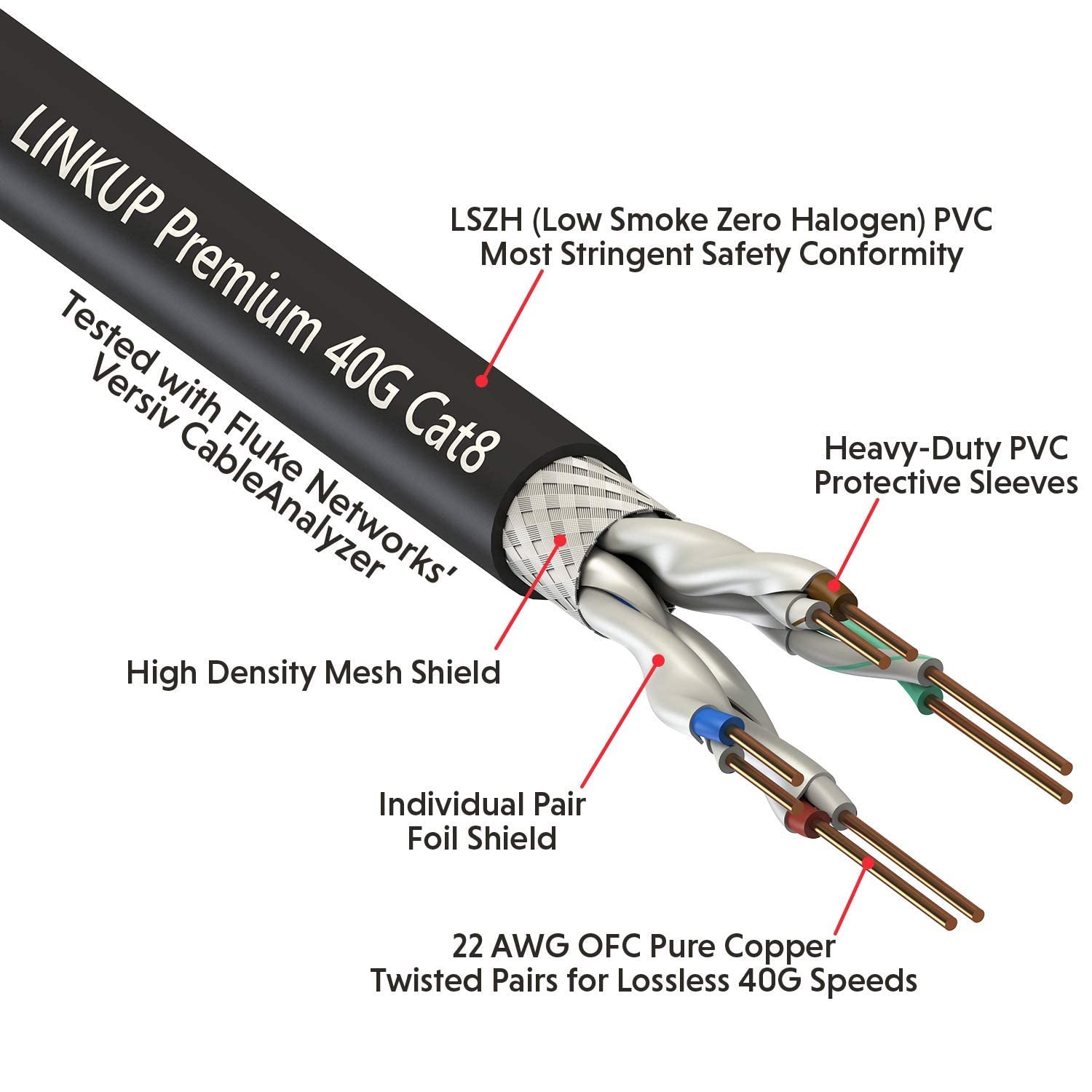 Amazon.com: LINKUP - [GHMT & DSX8000 Certified] Cat8