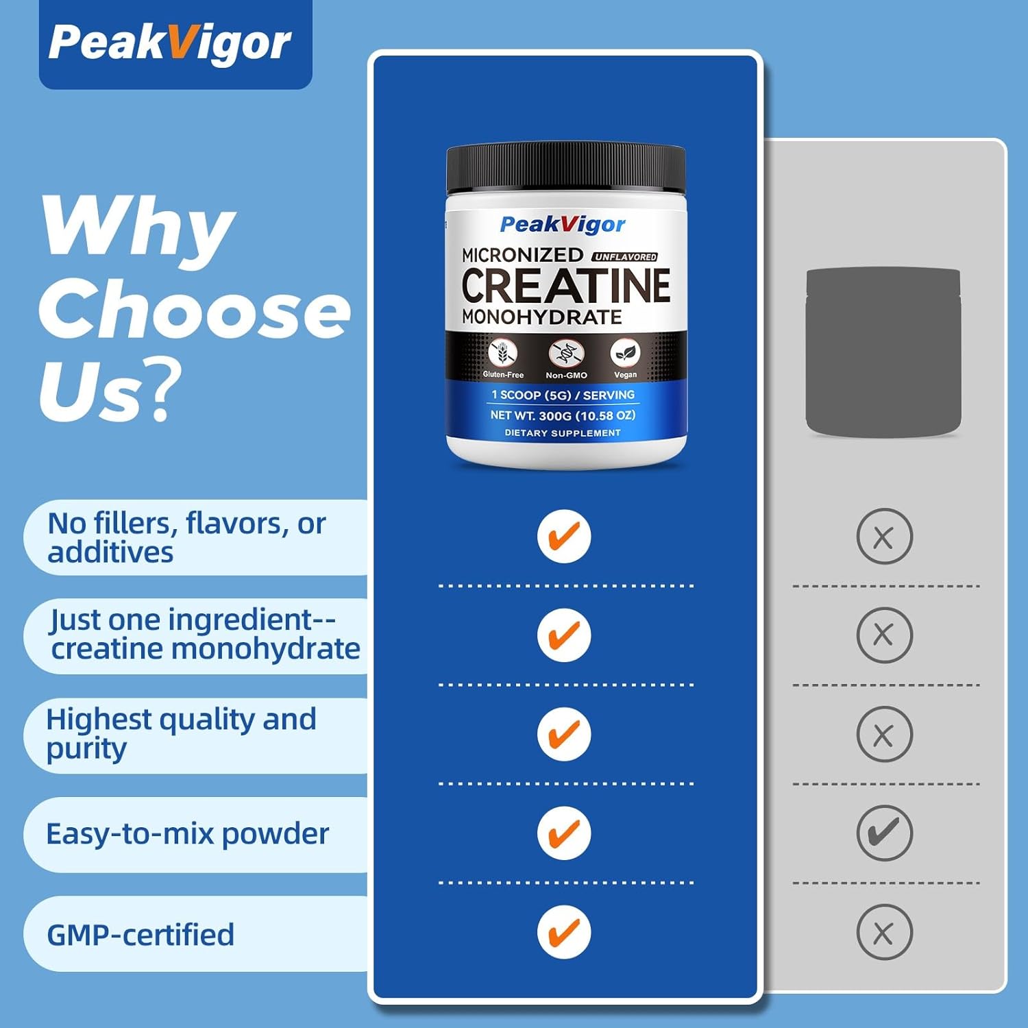 100% Pure Micronized Creatine Monohydrate Powder,5000mg Per Serving Creatine for Women & Men,60 Servings, Unflavored-Daily Creatine Supplement,Third-Party Tested