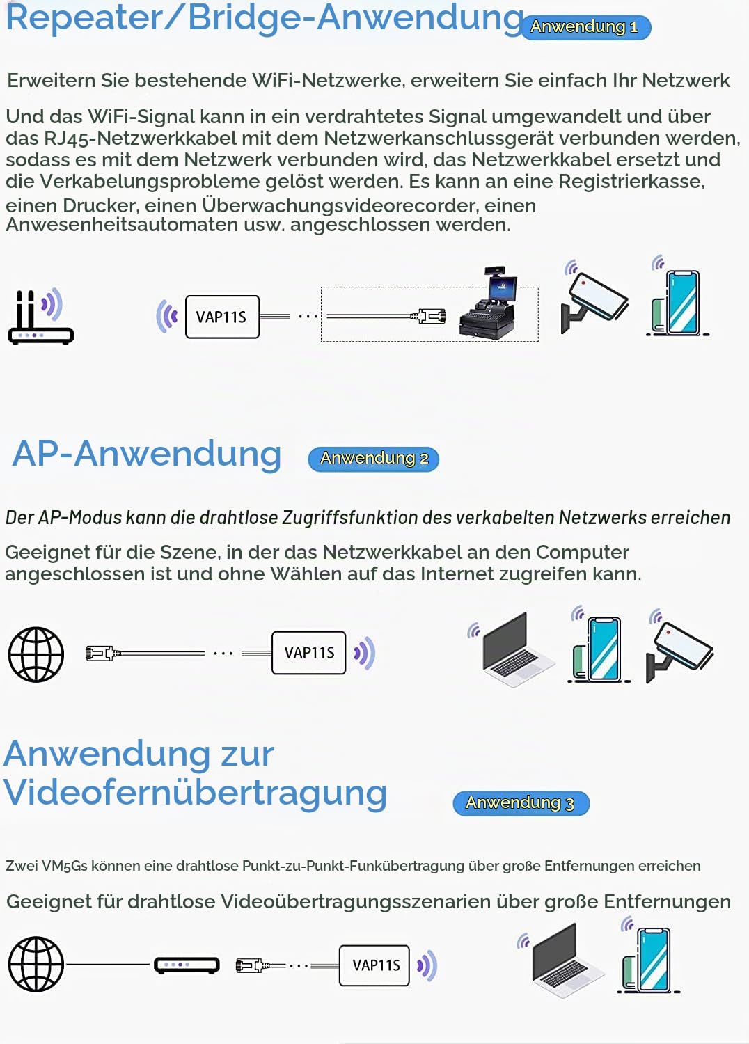 VONETS VAP11S WLAN Repeater WLAN Brücke 2,4 GHz, 300 Mbit/s, Industrie WiFi Bridge mit Router Funktion, 2 LAN Ports, DC 5–24 V, Reichweite bis 500 m, mit Netzteil