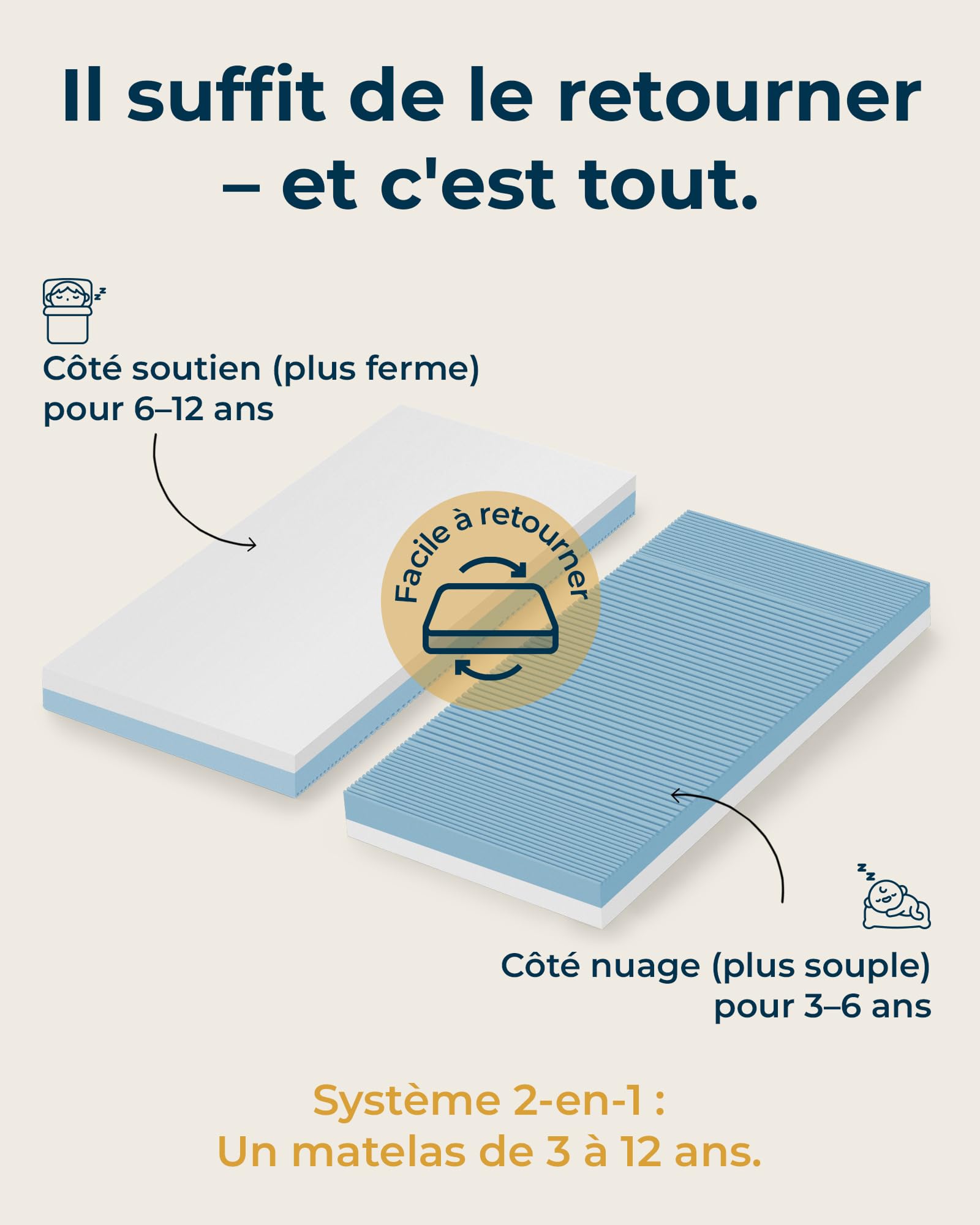 Matelas Enfant 80x160 cm 2-en-1 Mousse RG28 15 cm Oeko-Tex Dermatest