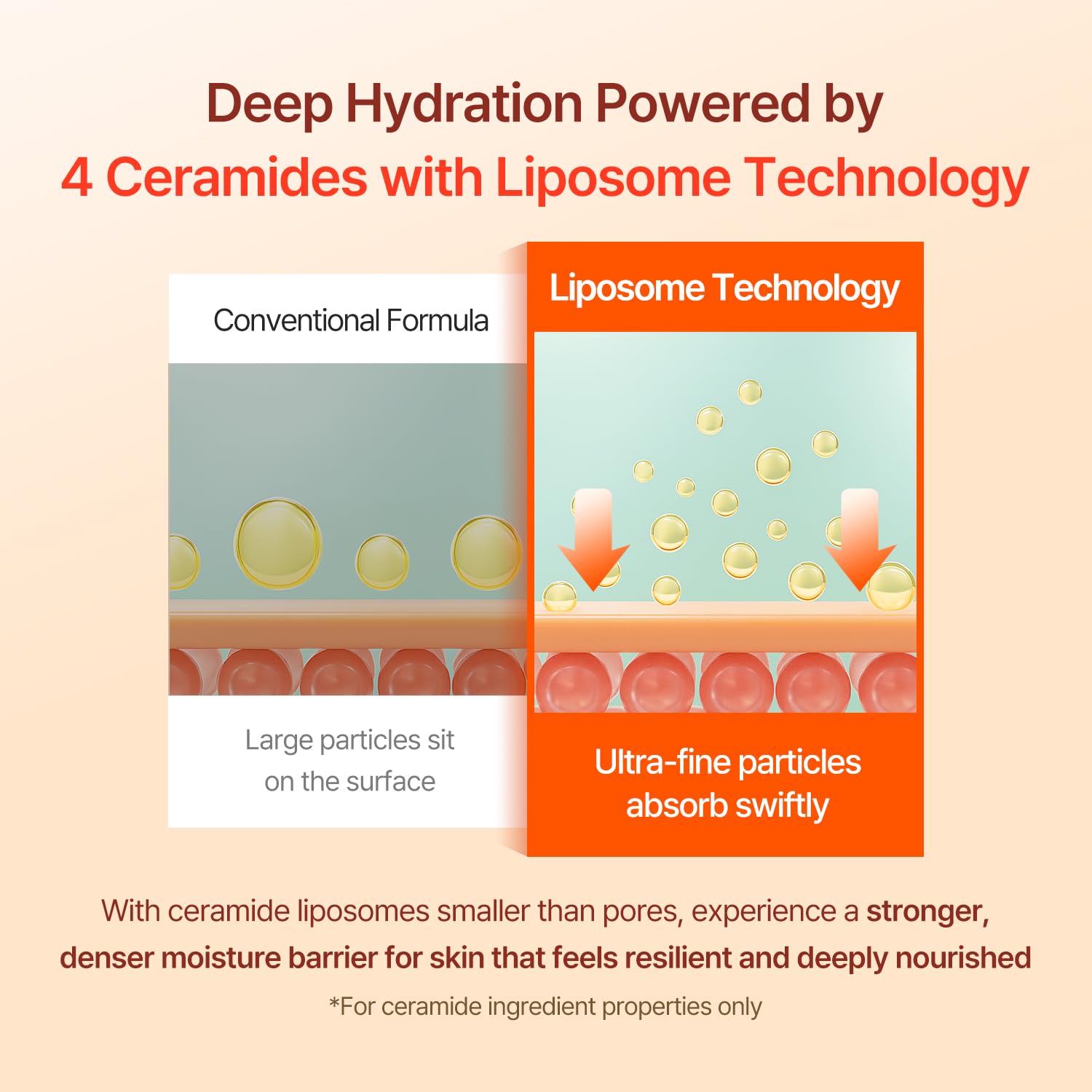 COSNORI PDRN Revitalizing Ampoule - Korea Facial Serum with Salmon PDRN & 9-Peptide Complex - 4 Ceramides for Hydration, Firmness & Radiant Skin, Korean Skincare (50ml / 1.69 fl. oz.) - Image 5