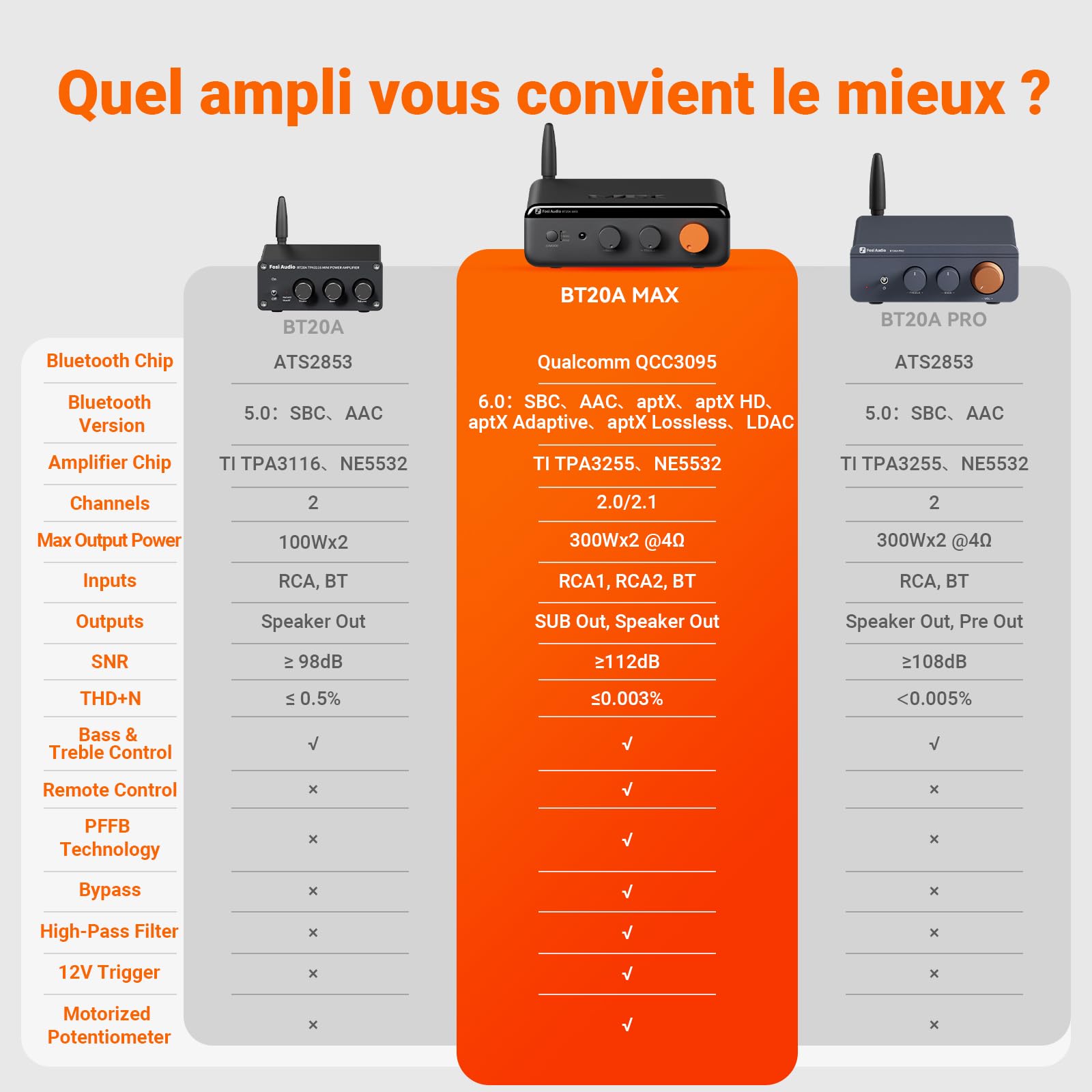Fosi Audio BT20A Max Amplificateur de Puissance Stéréo, 300W x 2 Ampli Bluetooth, Audio Hi-FI avec Technologie PFFB, Double Alimentation Indépendante, Télécommande, Amplis pour Les Systèmes 2.1
