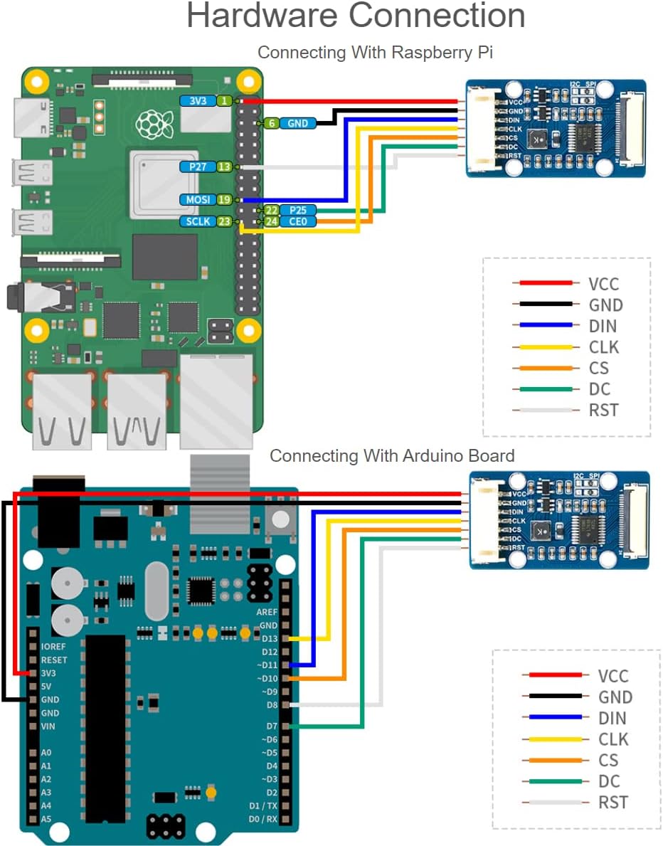 1.51inch Transparent OLED Display Module 128×64 Resolution Light Blue Color Display OLED for Raspberry Pi/Arduino/STM32,Full Viewing Angle,Embedded Independent Driver Chip,SPI/I2C Interfaces