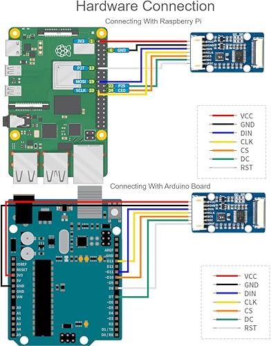 Miniatura 4 de Módulo de pantalla OLED transparente de 1.51 pulgadas con resolución de 128 × 64 Pantalla a color azul claro OLED para Raspberry Pi/Arduino/STM32,