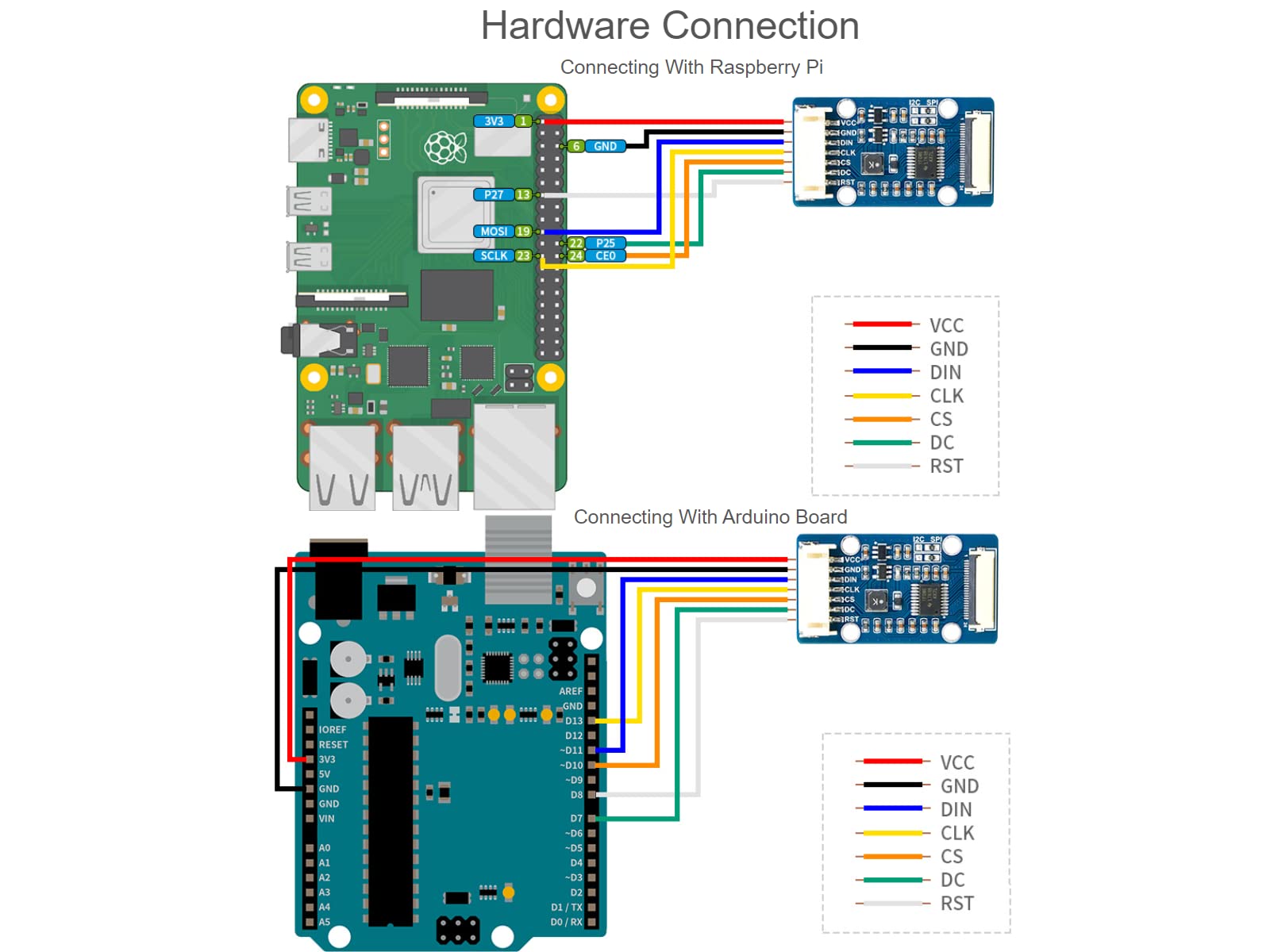 Sayo Device 1.51inch Transparent OLED, 128×64 Resolution, SPI/I2C Interfaces, Light Arduino Uno