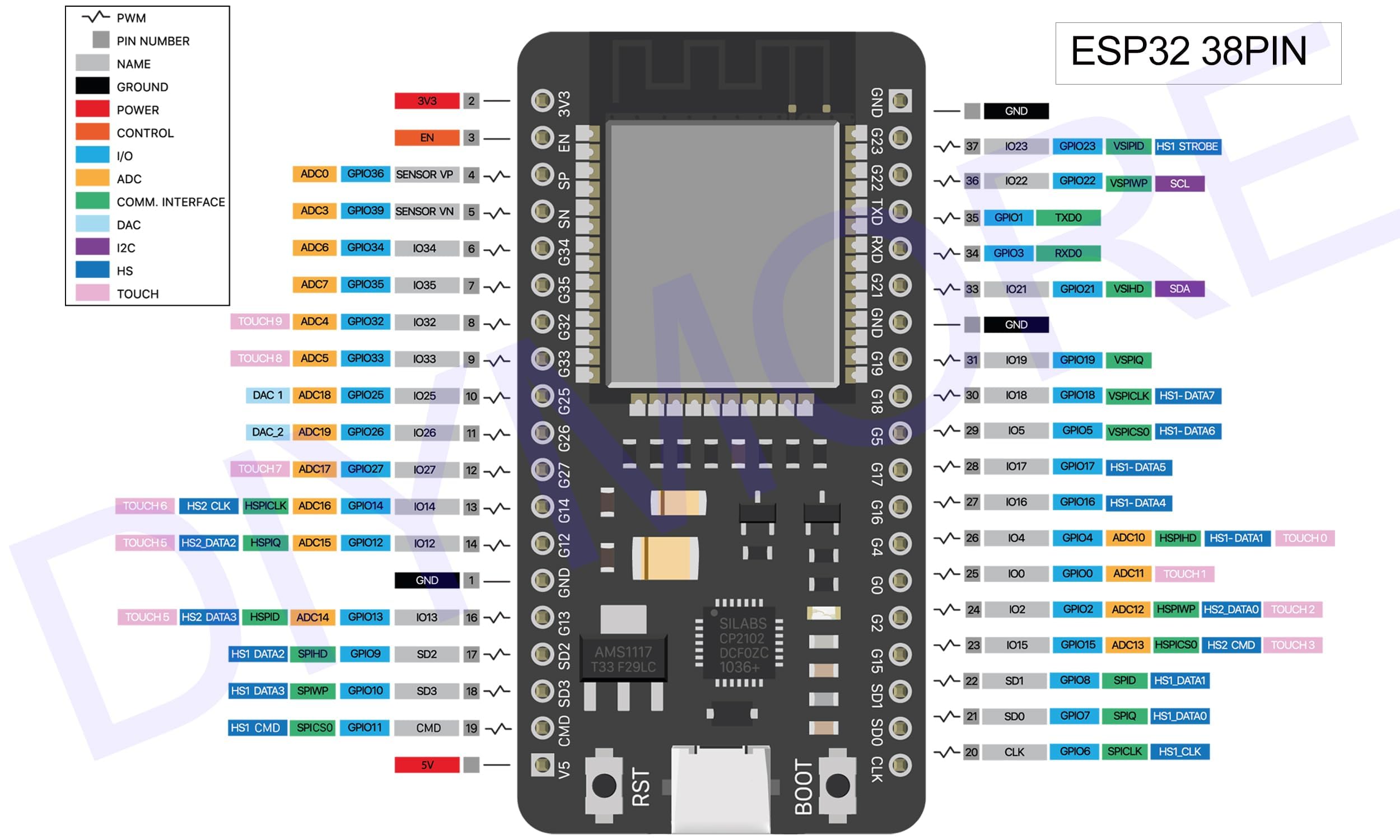 Diymore 3PCS ESP32 USB C pour ESP32 NodeMcu Carte de développement 2.4 GHz WLAN WiFi Bluetooth CP2102