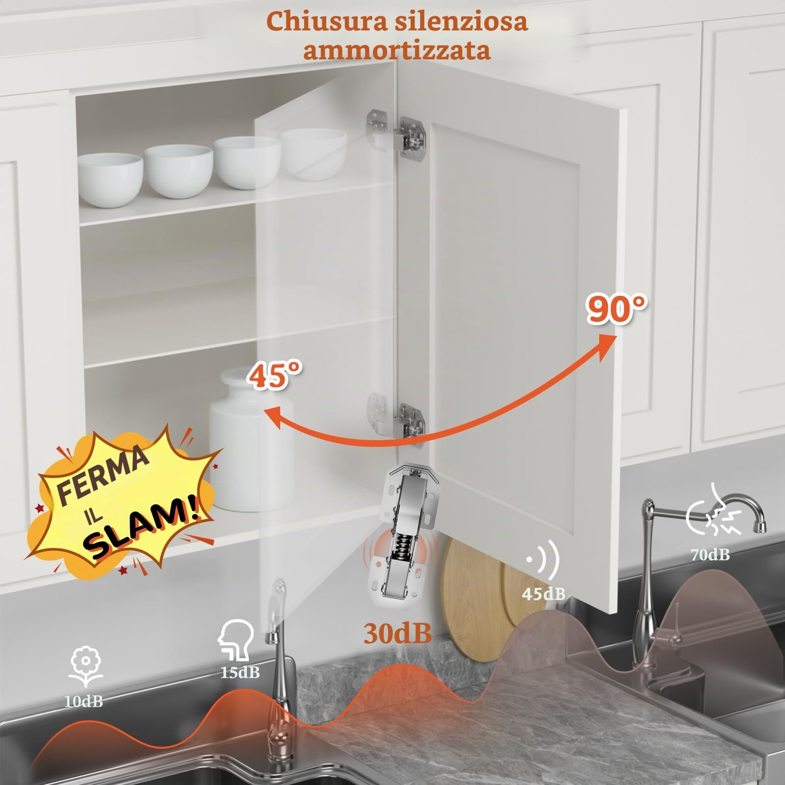 Furniware 4 cerniere Softclose a 90° per ante dell'armadio, cerniere per armadio, senza preforatura, armadio da cucina, armadio, cerniera facile da installare, cerniera per mobili con ammortizzatore