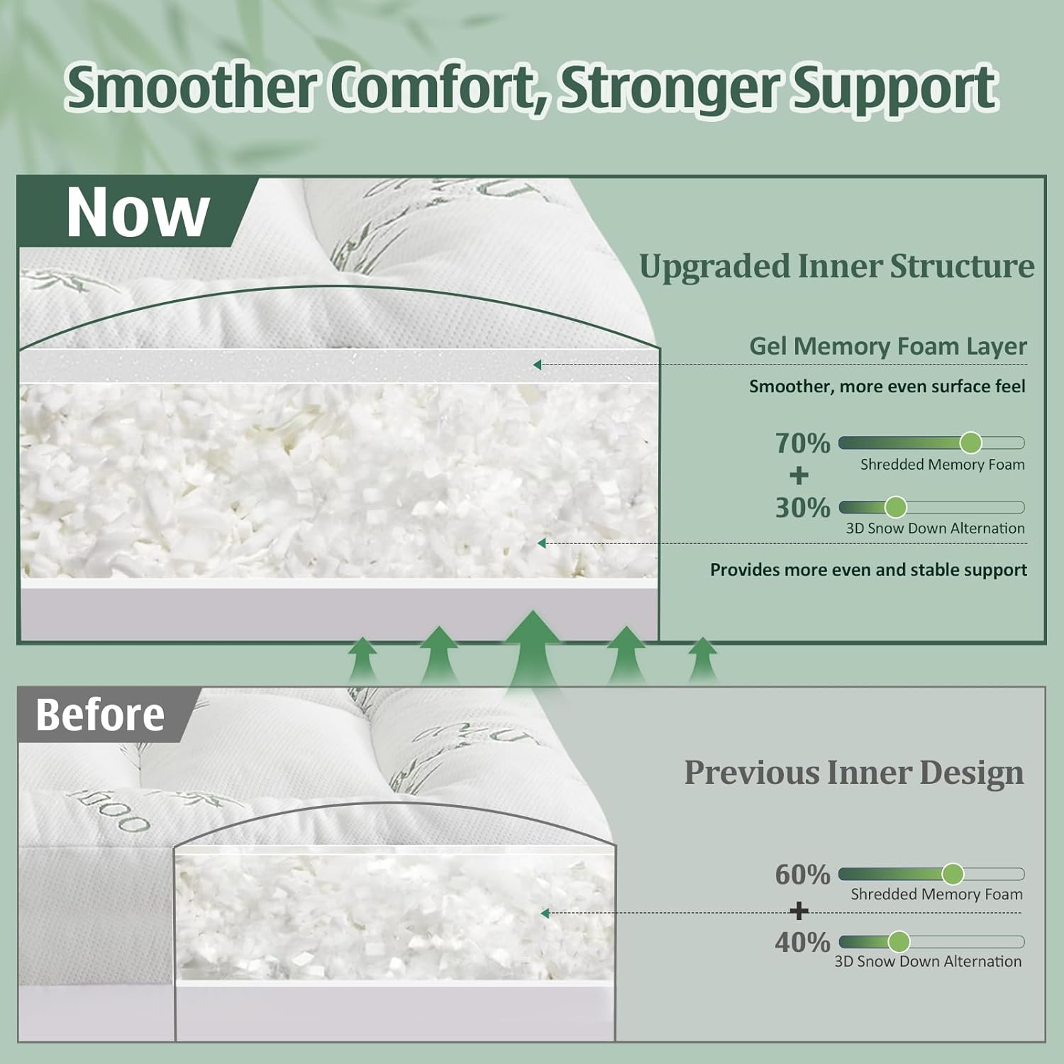 DOWNCOOL 3 Inch King Mattress Topper – Cooling Memory Foam Mattress Topper for Back Pain Relief, Breathable Bamboo Viscose Air Layer, 1600 GSM Fill, Deep Pocket Fits 8–21 Inch