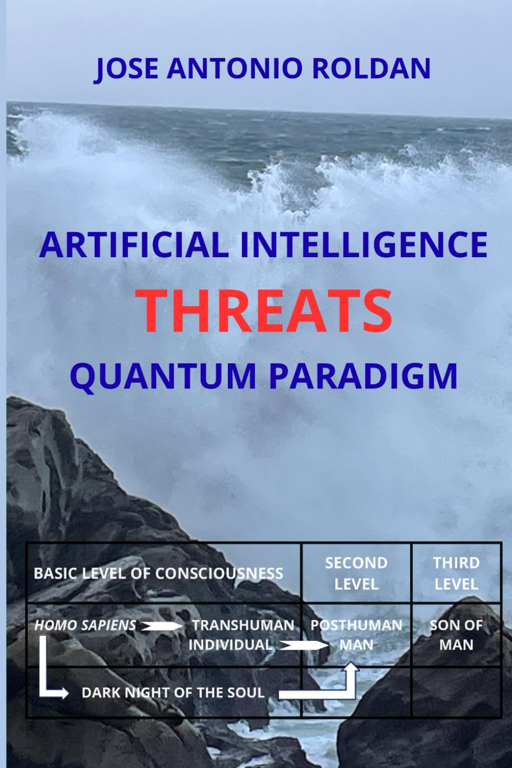 ARTIFICIAL INTELLIGENCE - THREATS - QUANTUM PARADIGM