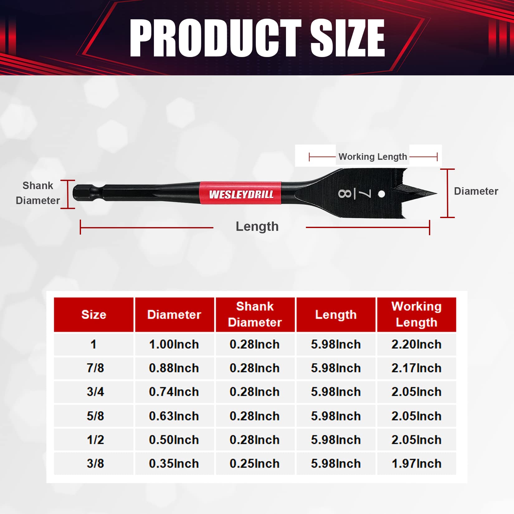 SENRISE Flat Wood Spade Drill Bit Hole Cutter Woodworking Carbon Steel Silver 19mm - View #7