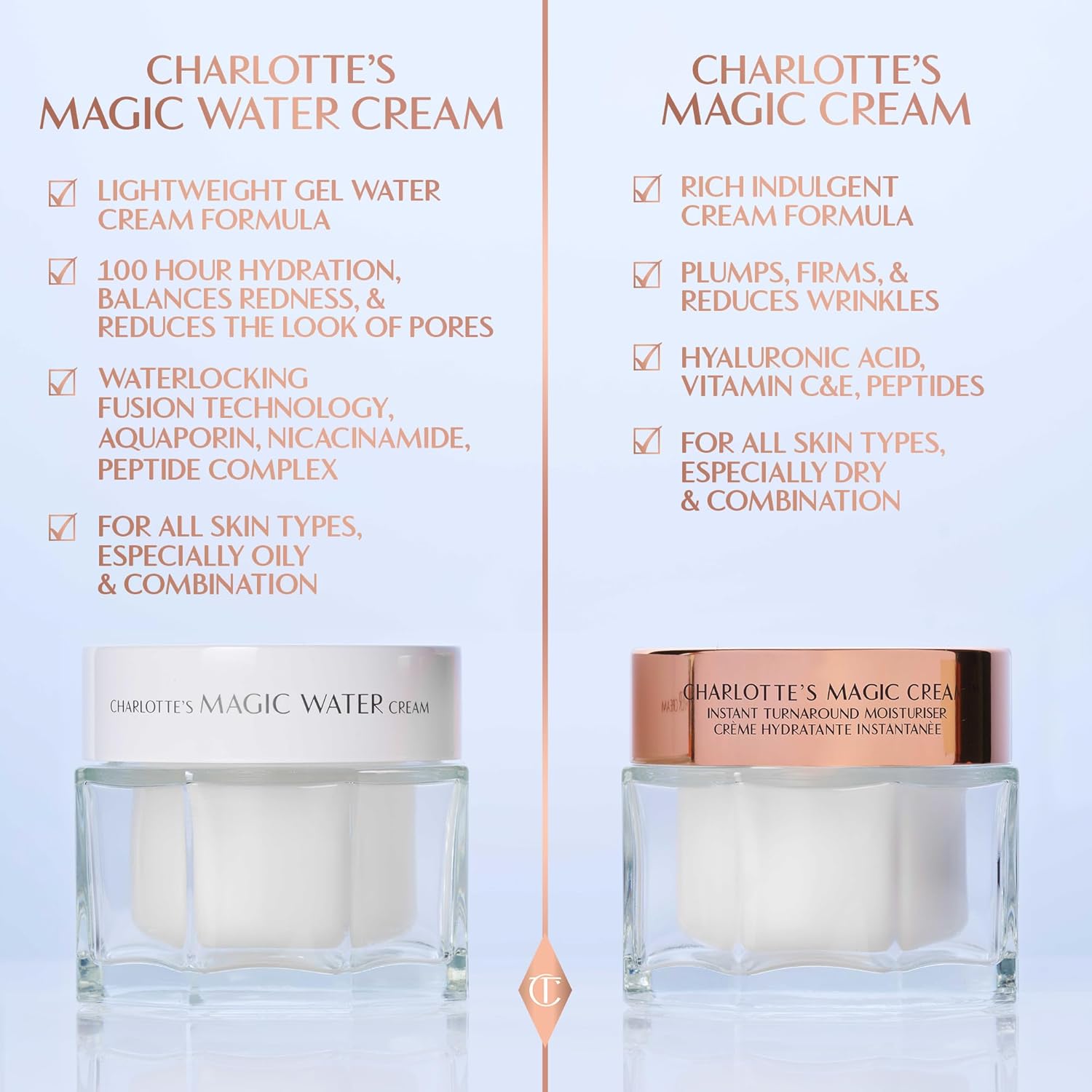 Charlotte Tilbury Magic Water Face Cream - Lightweight, Dewy Gel Moisturizer for Sensitive Skin - Infused with Niacinamide & Biopeptide Complex to Help Improve the Appearance of Fine Lines - Image 7