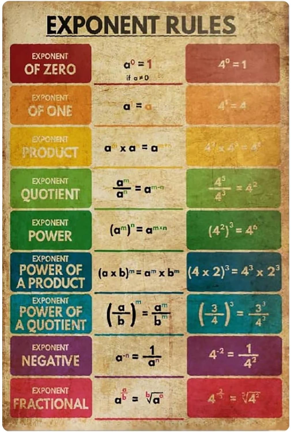 Exponents Guide Amazon.com : Exponent Rules Metal Signs Quick Guide To Exponential ...