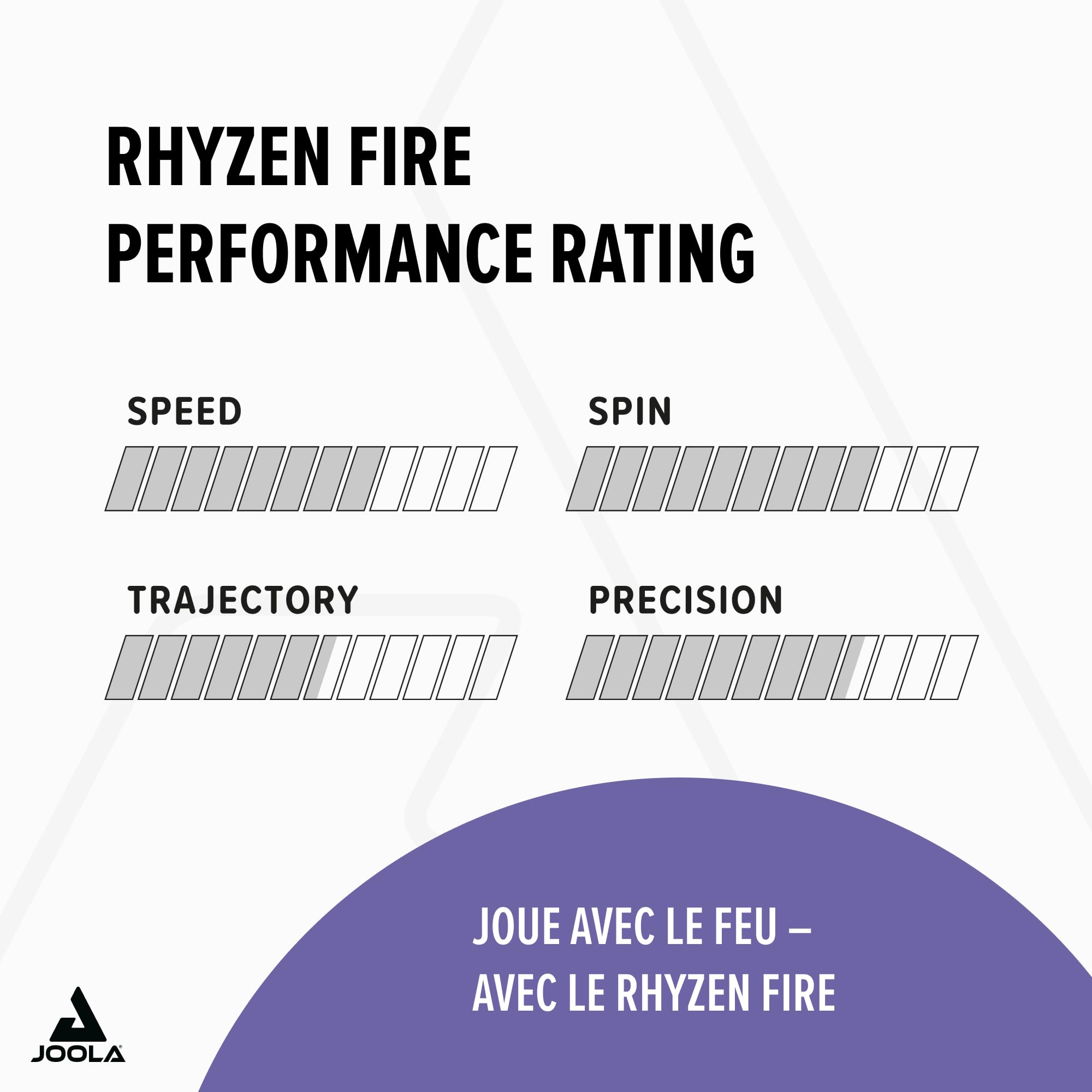 JOOLA Rhyzen Fire Revêtement