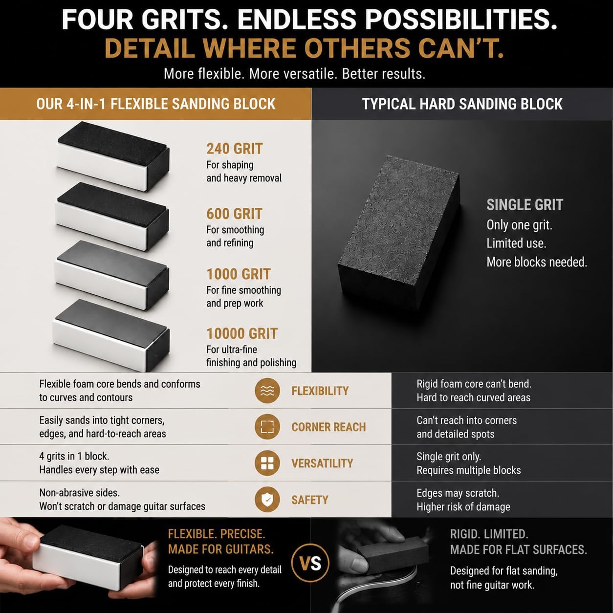 4-Way Guitar Fret Polishing Blocks, 4-Pack, 240/600/1000/10000 Grit