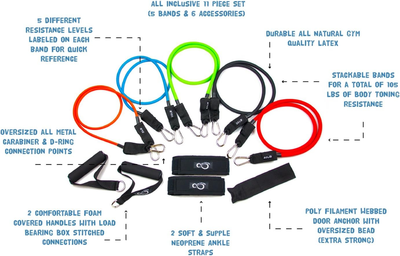 Exercise Resistance Band Set With Handles- Professional Grade 11 Piece Stackable Exercise Resistance Bands With Door Anchor, 2 Ankle Straps & Zip Top Bag- Includes Online Workout Guides